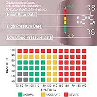 Vista 7 de Monitores de presión arterial de muñeca para uso doméstico con pantalla curva, máquina de presión arterial recargable, interruptor de un botón
