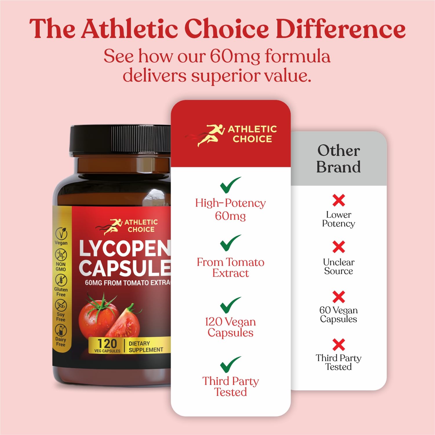 Lycopene Supplement for Men 60mg, Natural Tomato Extract Powder, 120 Veggie Capsules, Carotenoid Supplement for Daily Wellness, Vegan, Non-GMO & Gluten-Free Lycopene Complex — Amazon image 5