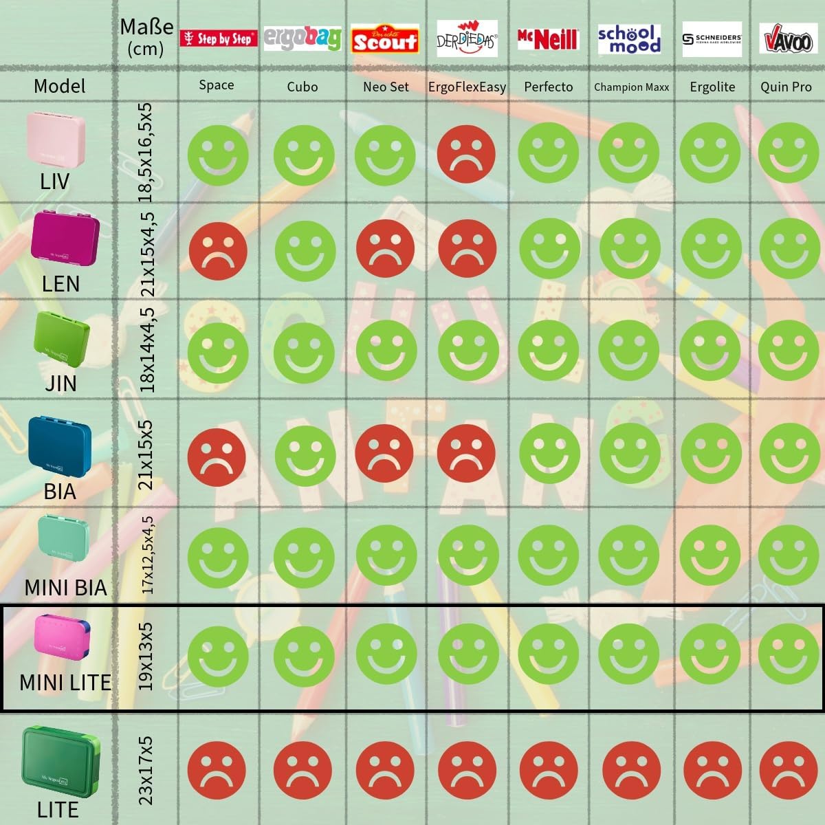 My Vesperbox Lite – Mini Lite - Kids Bento Lunch Box – Extra Durable Lunchbox for Toddlers and School – Leakproof, Child-Friendly, Ideal for Daycare, Preschool & Elementary School - Image 9