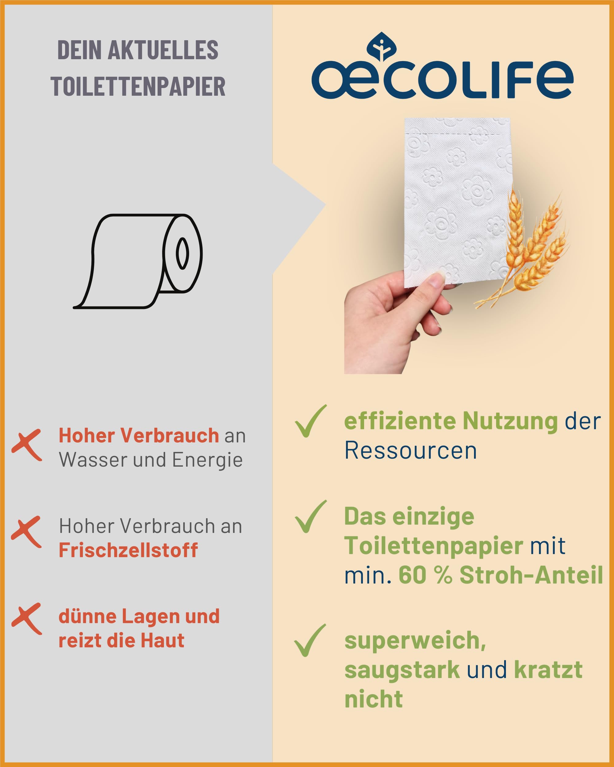 oecolife Toilettenpapier Box STROH, 3-lagig, 27 Rollen á 250 Blatt, Großpackung, superweich, plastikfrei verpackt, vegan, nachhaltiges Klopapier
