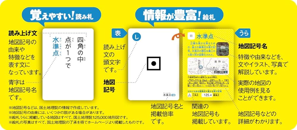 地図記号かるた 地図記号かるた