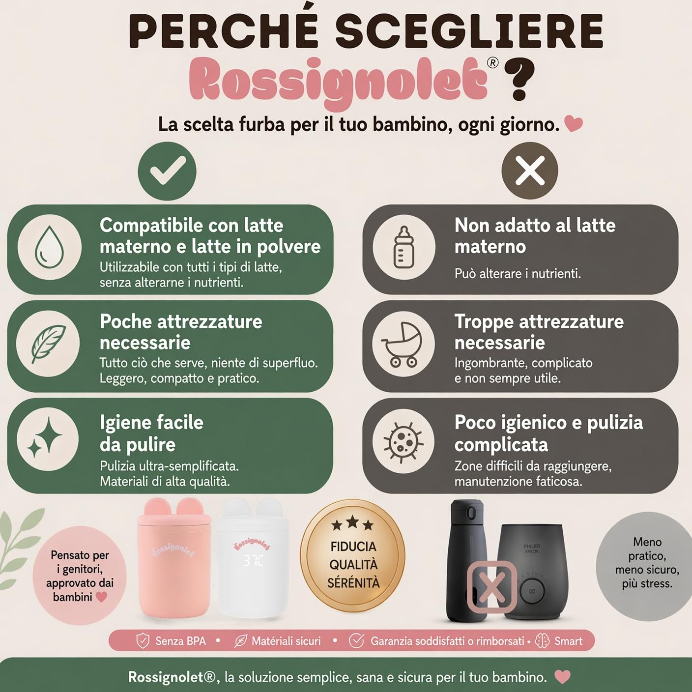 Scaldabiberon portatile Latte Materno e Industriale | senza fili USB tipo-C | Riscaldamento Rapido Mantiene i Nutrienti | Compatibile con Philips Avent/MAM/Suavinex | Casa, Uscite, Auto