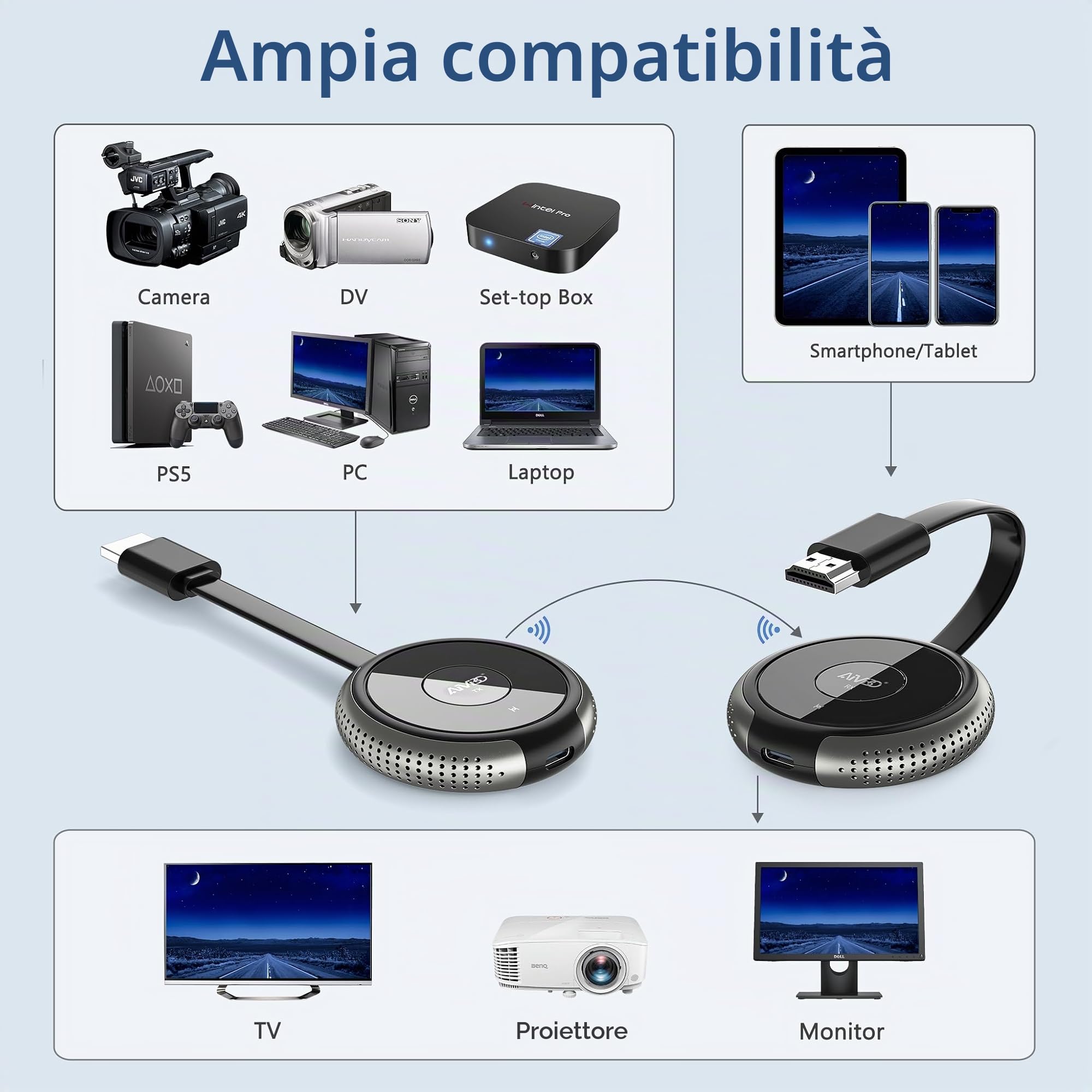 HDMI Wireless, 164FT/50M Trasmettitore e Ricevitore HDMI senza Fili 4K Kit 5G HDMI Wireless Extender, Ricevitore Streaming Audio Video Cast da Laptop/PC/Fotocamera/DVD/Proiettore/Monitor