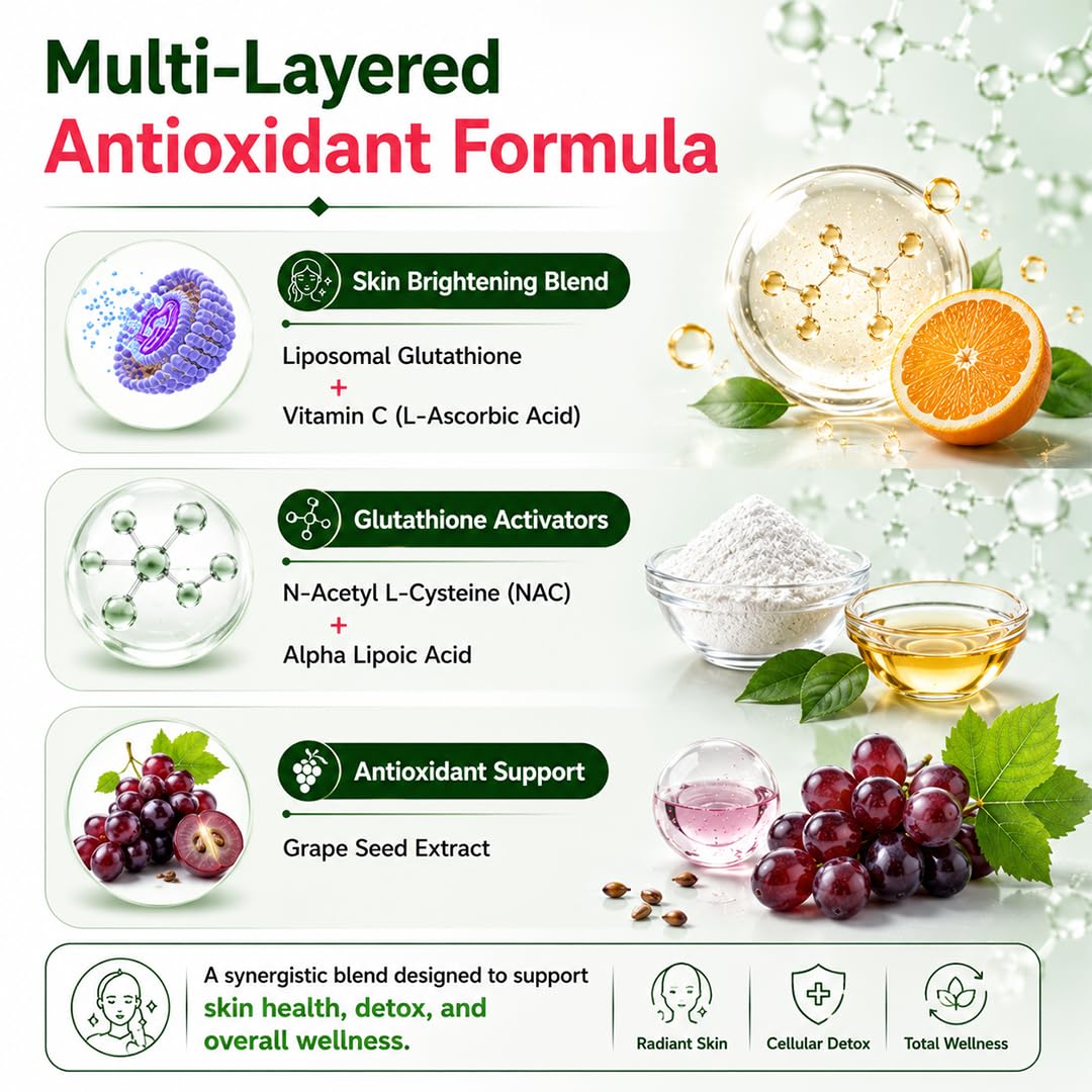 NATURYZ Liposomal Glutathione with Grape Seed Extract | Skin Brightening Supplement with Vitamin C, NAC & Alpha Lipoic Acid | Advanced Skin Radiance & Antioxidant Formula | Supports Brighter-Looking Skin, Collagen Protection & Cellular Health – 30 Veg Capsules — Amazon image 4