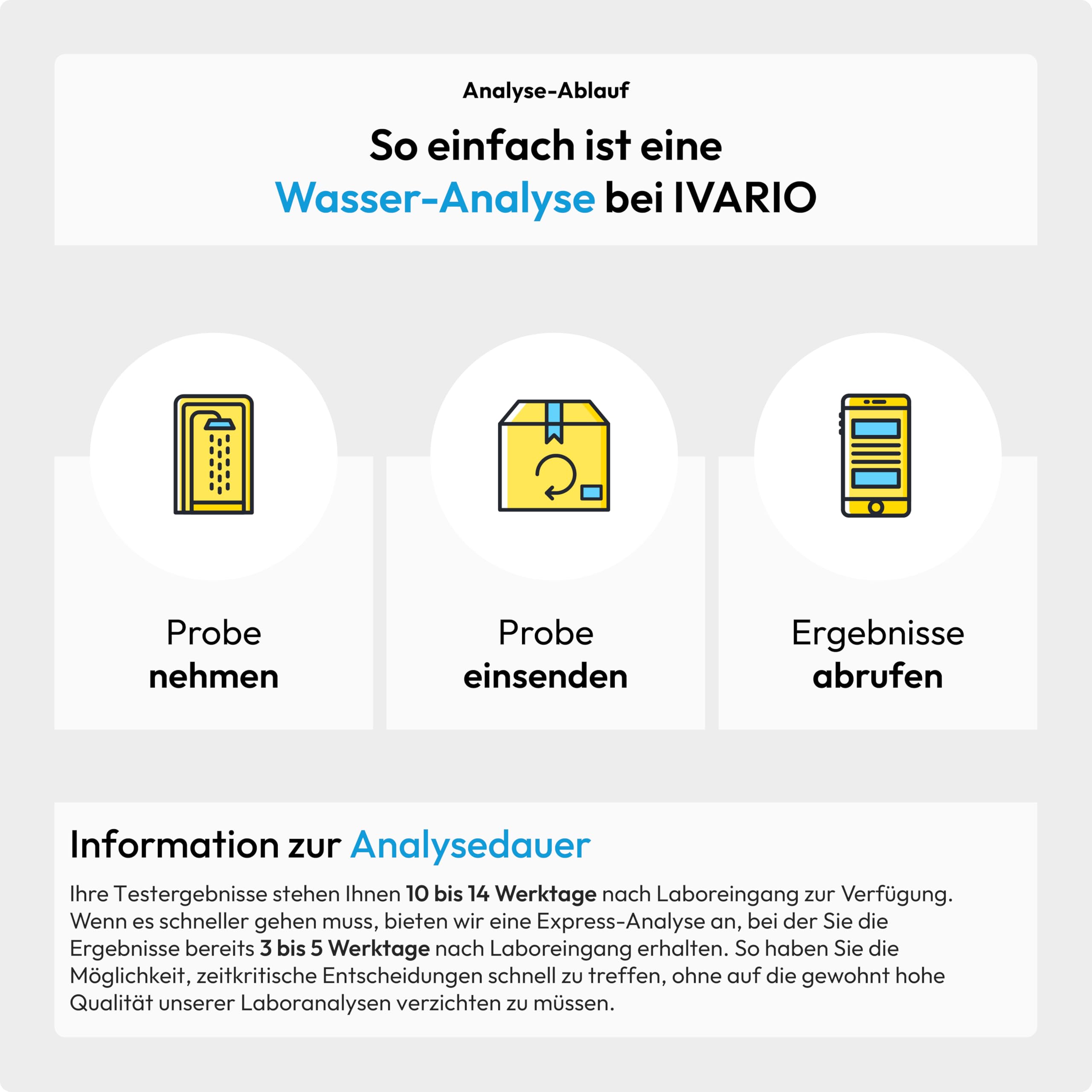IVARIO Legionellen Labor-Wassertest Trinkwasser Duschwasser Leitungswasser akkreditiertes Deutsches Fachlabor