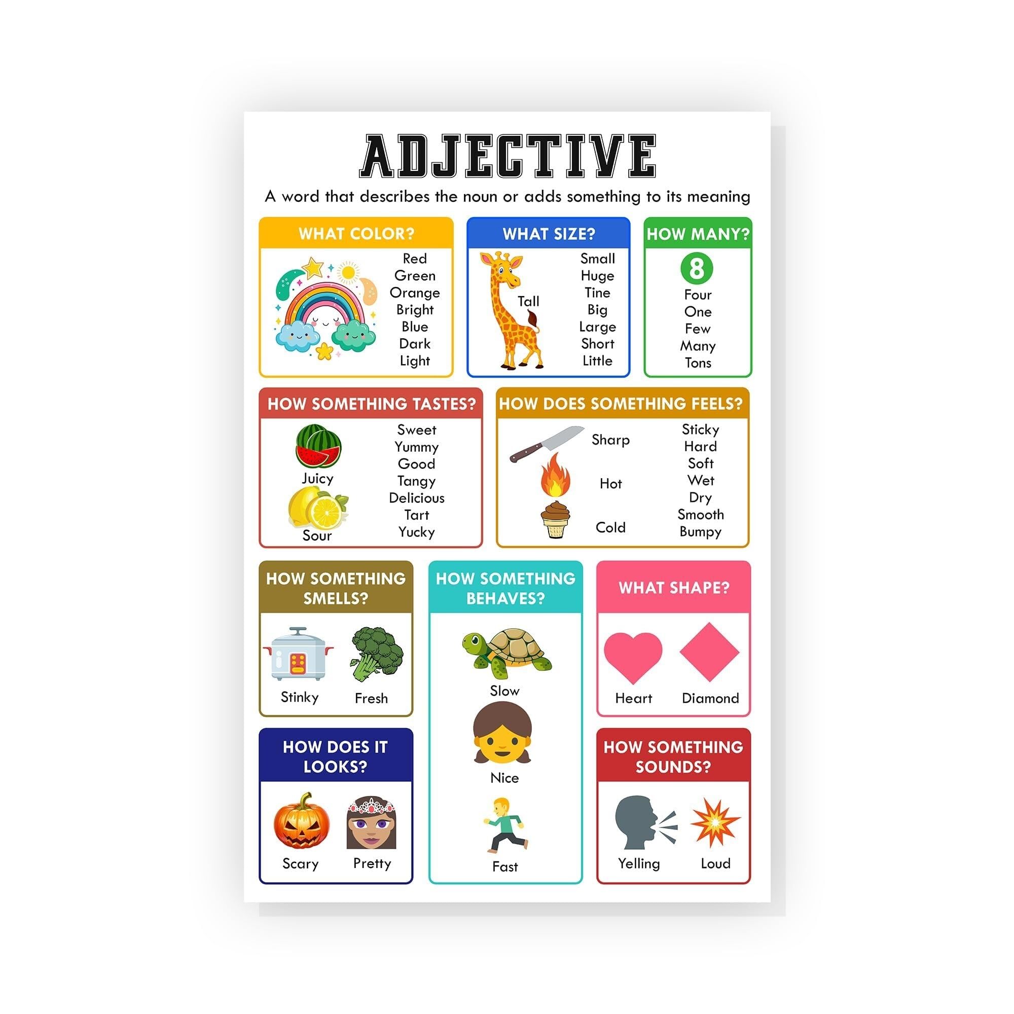 FOPURE Middle School ELA Classroom Decor Bundle, English Grammar Posters Parts of Speech Adjective Noun Verb Adverb​(Framed,08x12inch(20x30cm))
