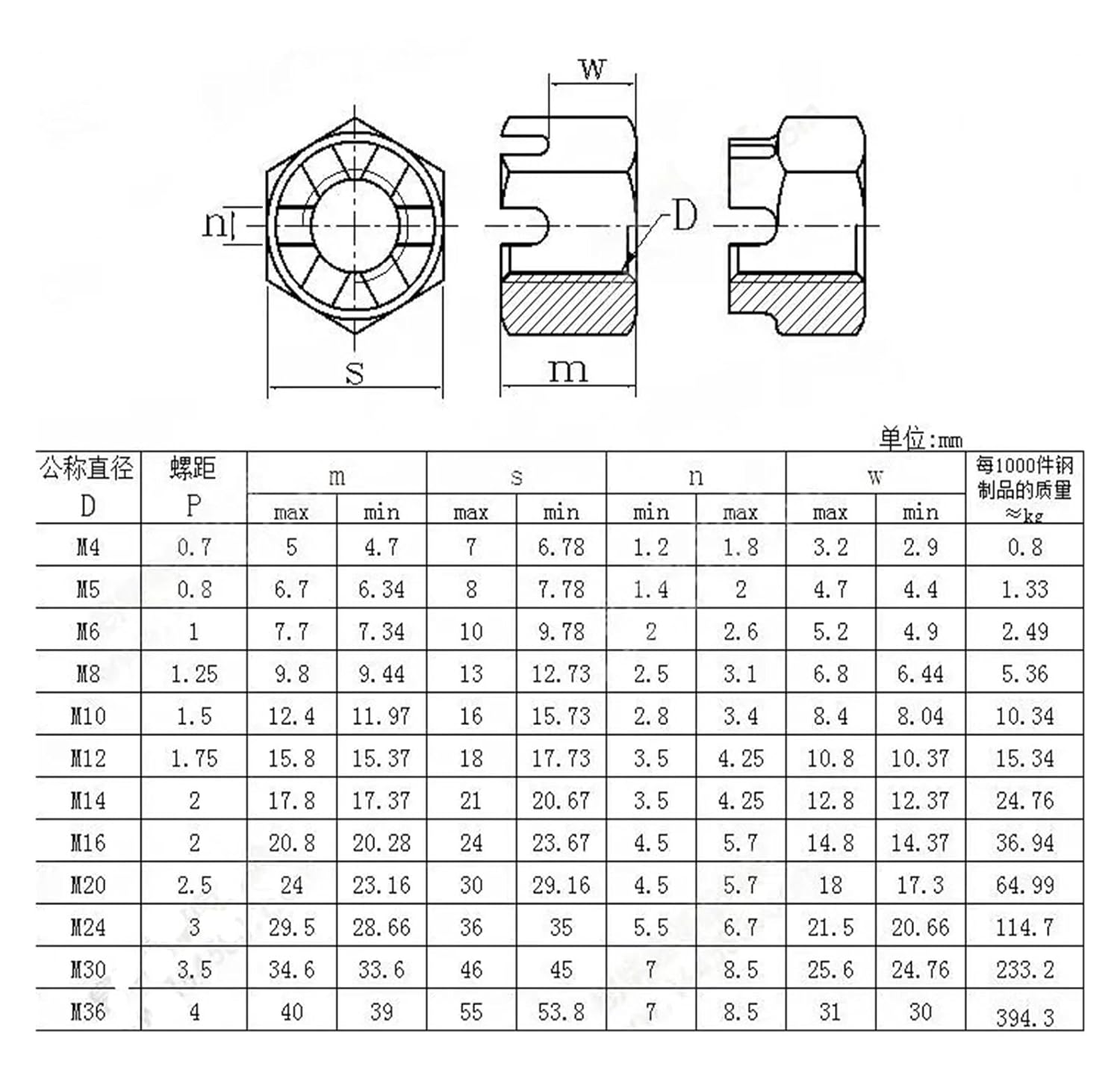 Hexagon Slotted Nut Pack of 10 M6-M20 304 Stainless Steel Hexagon Slotted Thin Castle Nuts with Metric Coarse(M20)