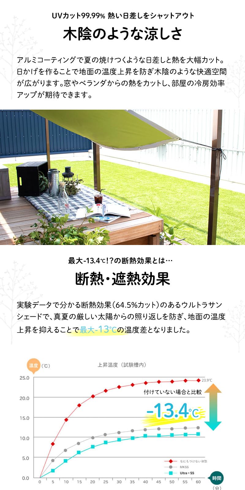 友安製作所 ウルトラサンシェード グレー 280cm✖️270cm SH311