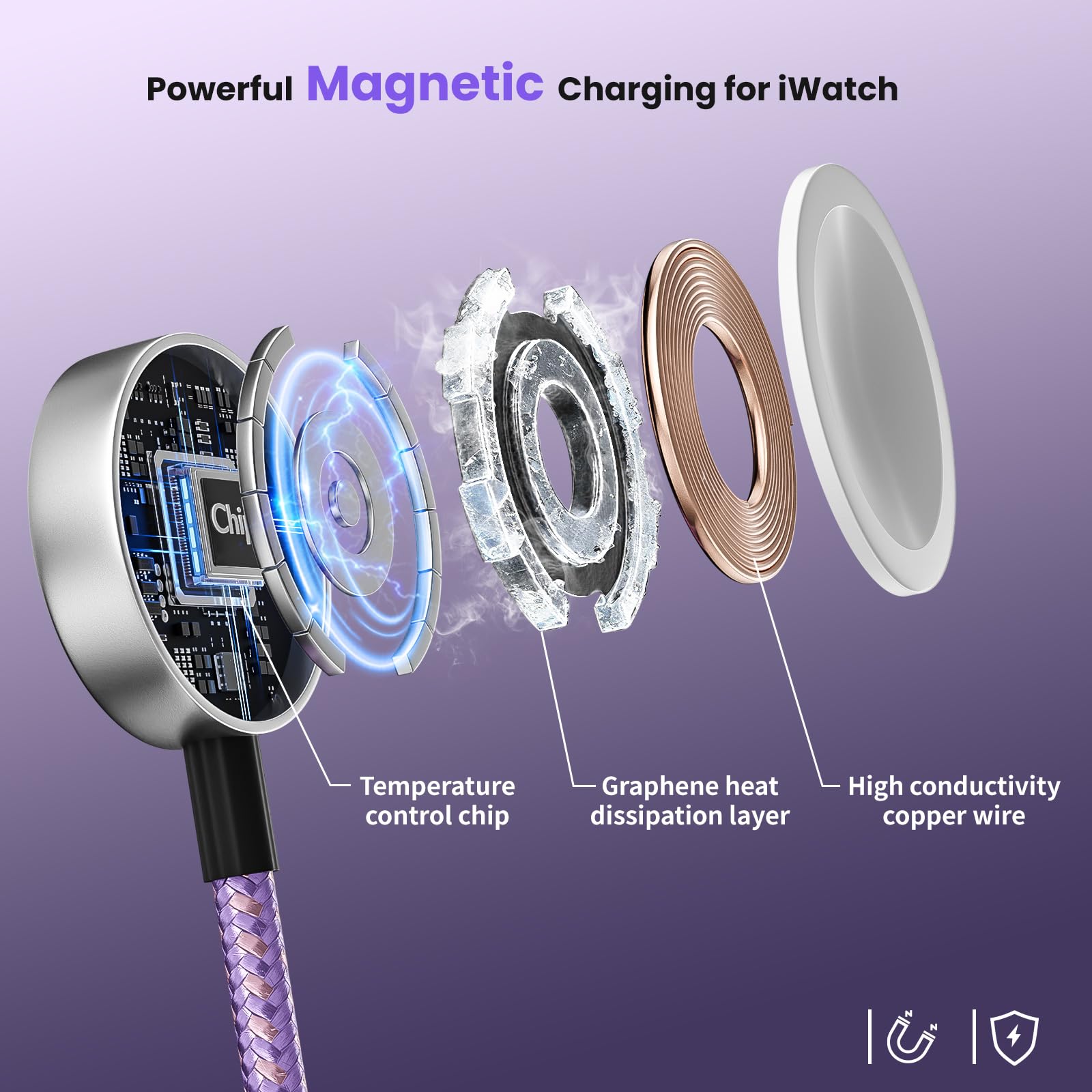 Travel Essentials, Travel Charger for iPhone 17 and Apple Watch for Multiple Devices, Charging and Data Sync, 3 in 2 USB A/USB C Multi Charger with 3 Ports Compatible for Apple Watch/iPhone 17-6, 5 FT