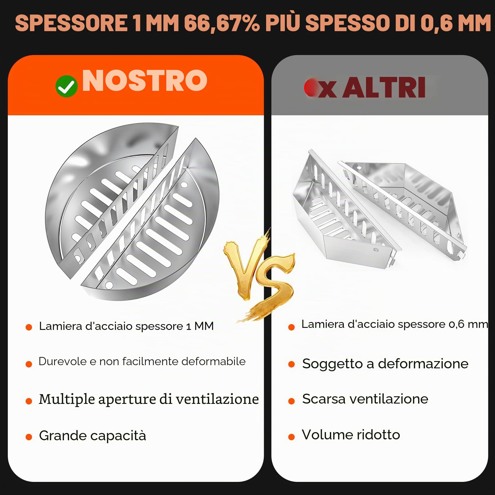 onlyfire Cestini per Carbonella da Barbecue in Acciaio Inossidabile，BBQ Charcoal Basket per Barbecue a Carbone con Diametro di 57 cm e 47 cm，2 Pezzi