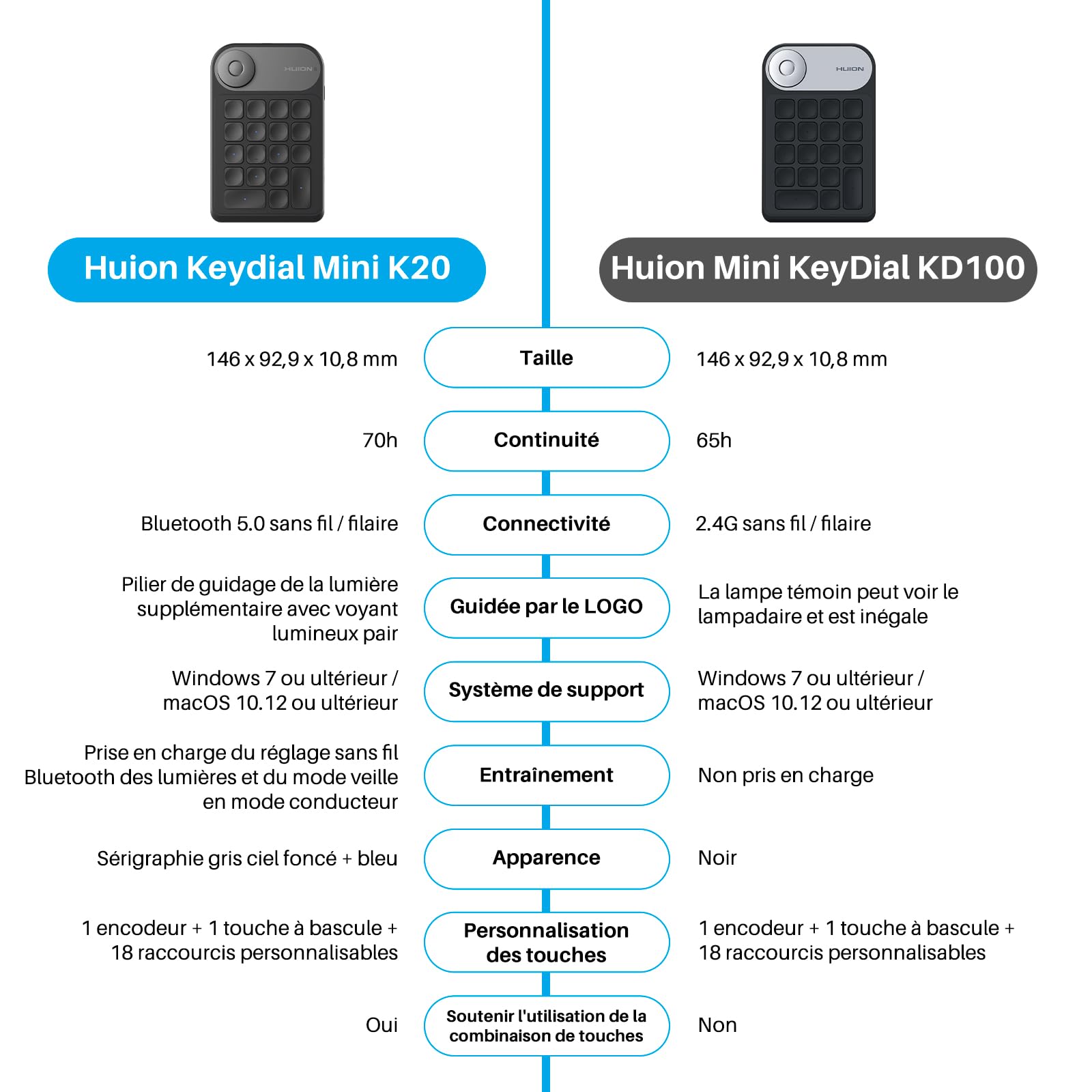 HUION Keydial Mini K20 Numérique Clavier, Pavé Numérique sans Fil Portable avec Dial et 18 Touches de Raccourci pour Tablette Graphique avec Ecran, Ordinateur de Bureau, Ordinateur Portable