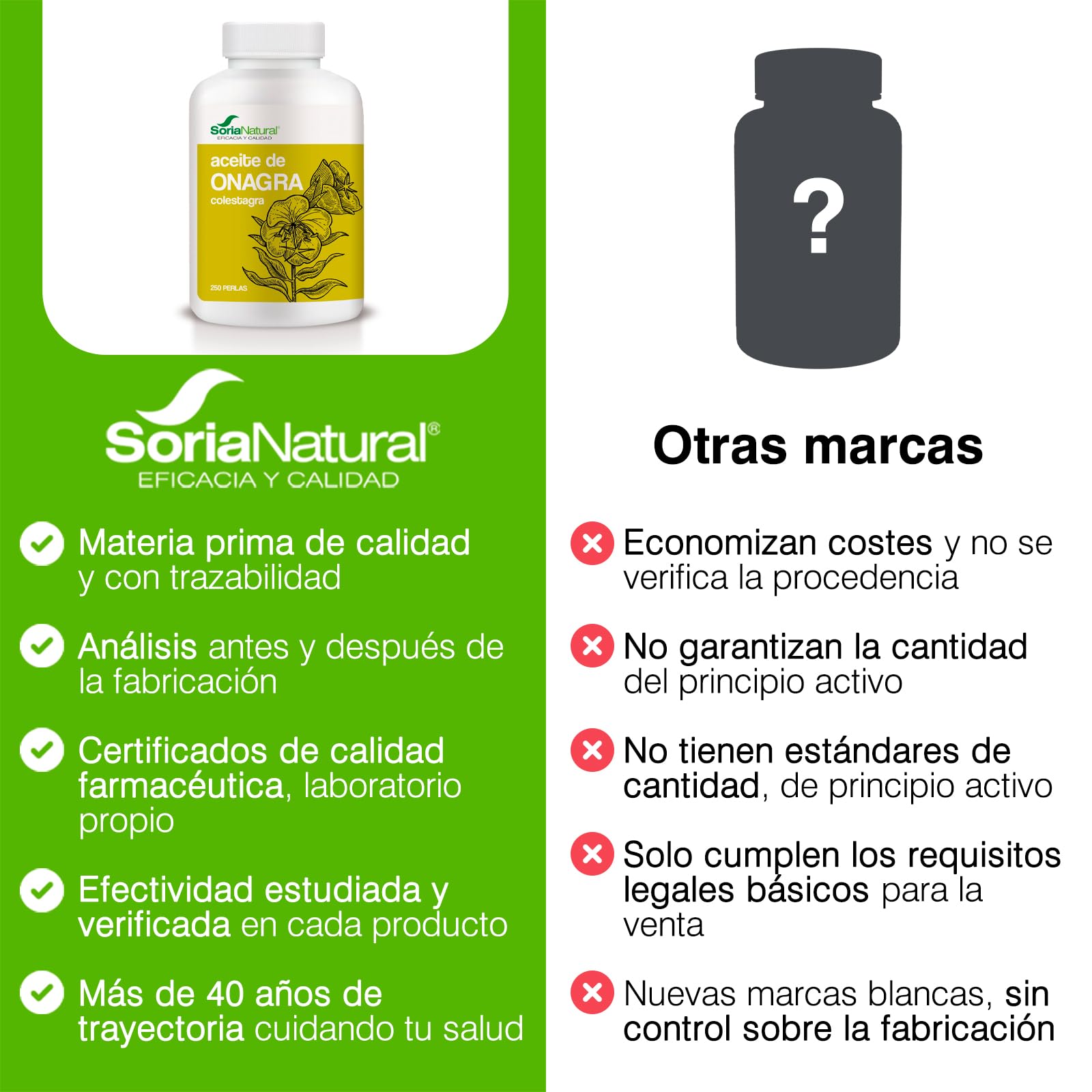 PEARLS ONAGRA 515 mg 250P