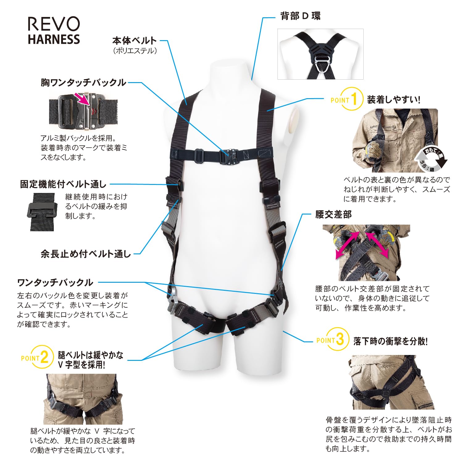 Amazon.co.jp: [藤井電工] 新規格 フルハーネス型 レヴォハーネス REVO