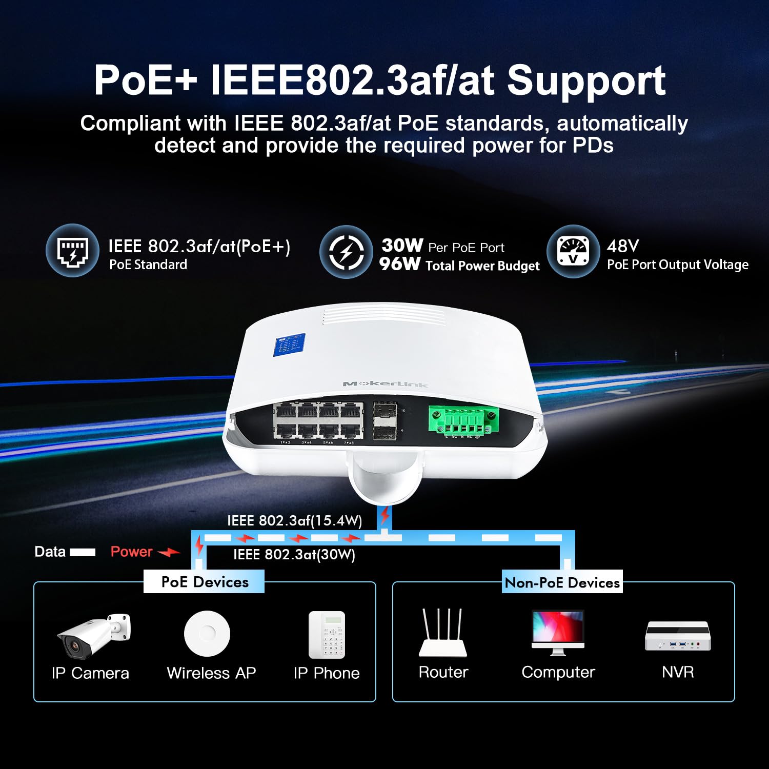 MokerLink Outdoor 10 Port Gigabit PoE Switch, 8 Gigabit PoE, 2 Gigabit SFP, 96W IEEE802.3af/at, IP65 Weatherproof Plug und Play Netzwerk Switch