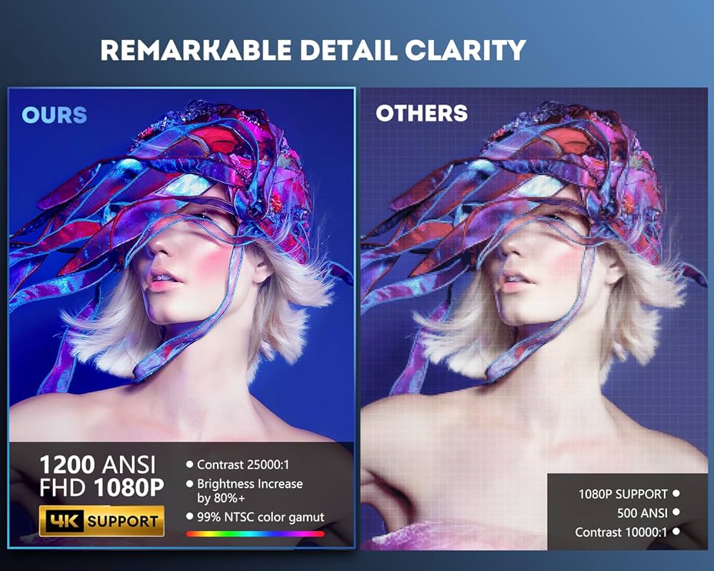 自宅で映画　REPABOW プロジェクター 自宅で映画 REPABOW プロジェクター