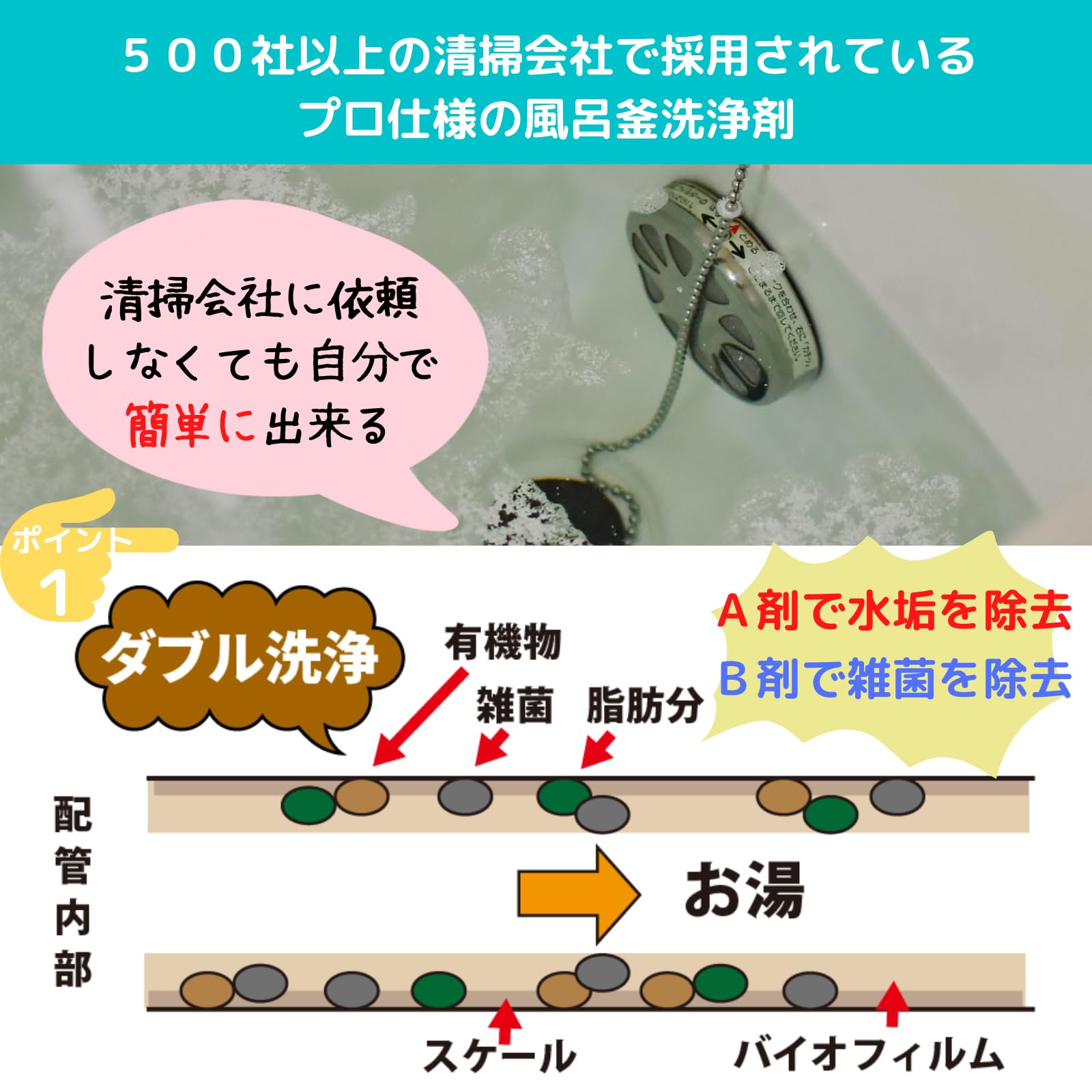 Amazon | 【新型】おそうじ専科 じゃぶじゃぶクリーン 業務用 風呂釜