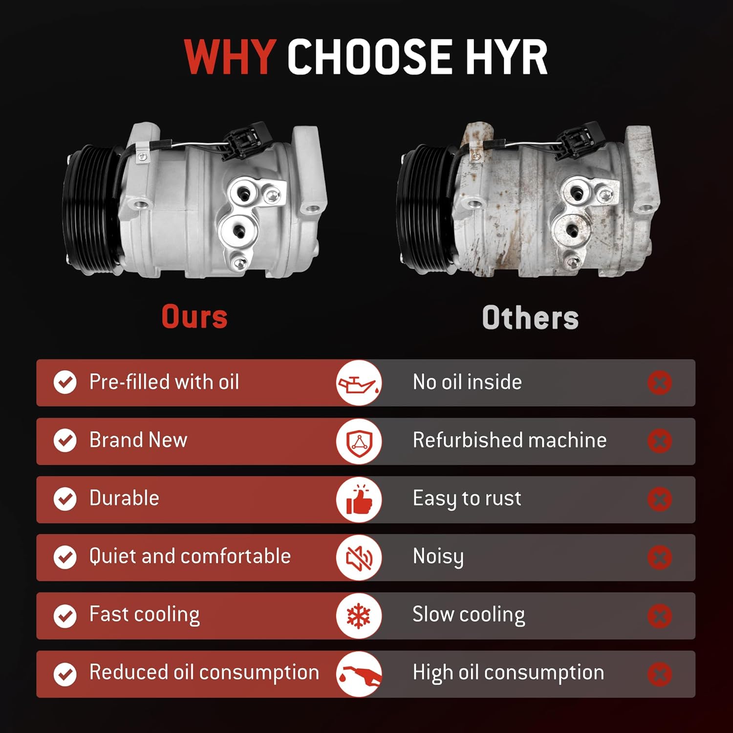 HYR Automotive Air Conditioning Compressor AC Compressor with Clutch Compatible with Buick Enclave 08-12, Chevrolet Traverse 09-12, GMC Acadia 07-12, Saturn Outlook 07-10, 3.6L, 6 grooves, 158313