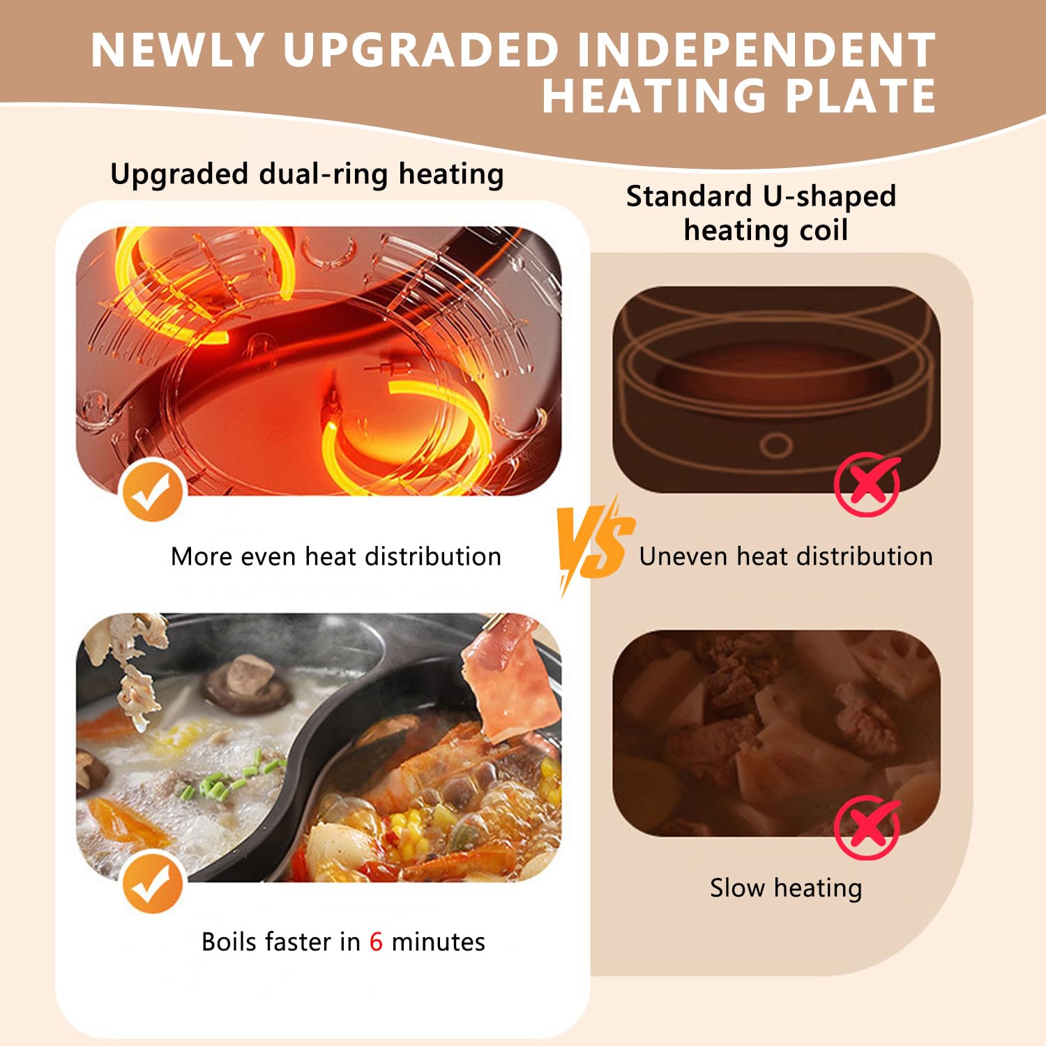 Hot pot électrique, 7,5 L Double Récipient avec Deux Régulateurs, 1600 W, Mijoteuse électrique avec Cloison de Séparation - 3 Vitesses, Hotpot Multifonctionnel pour Rôtir, Préparer des Ramen