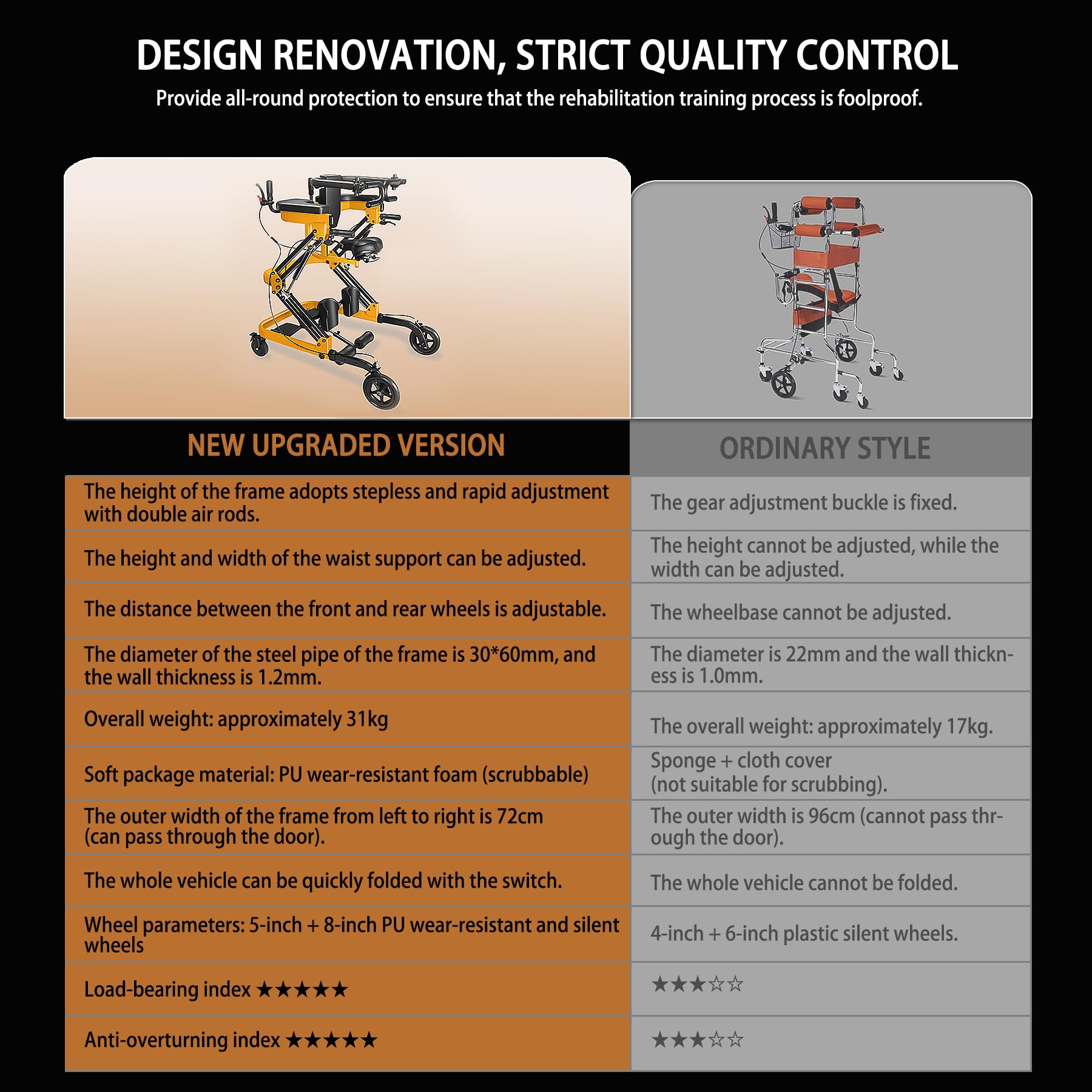 Walker di Riabilitazione Multifunzionale con addestramento in Piedi, Camminata e Carrello, Altezza Regolabile, Design Anti-inclinazione, Ideale per l'uso di casa e Clinica Yellow