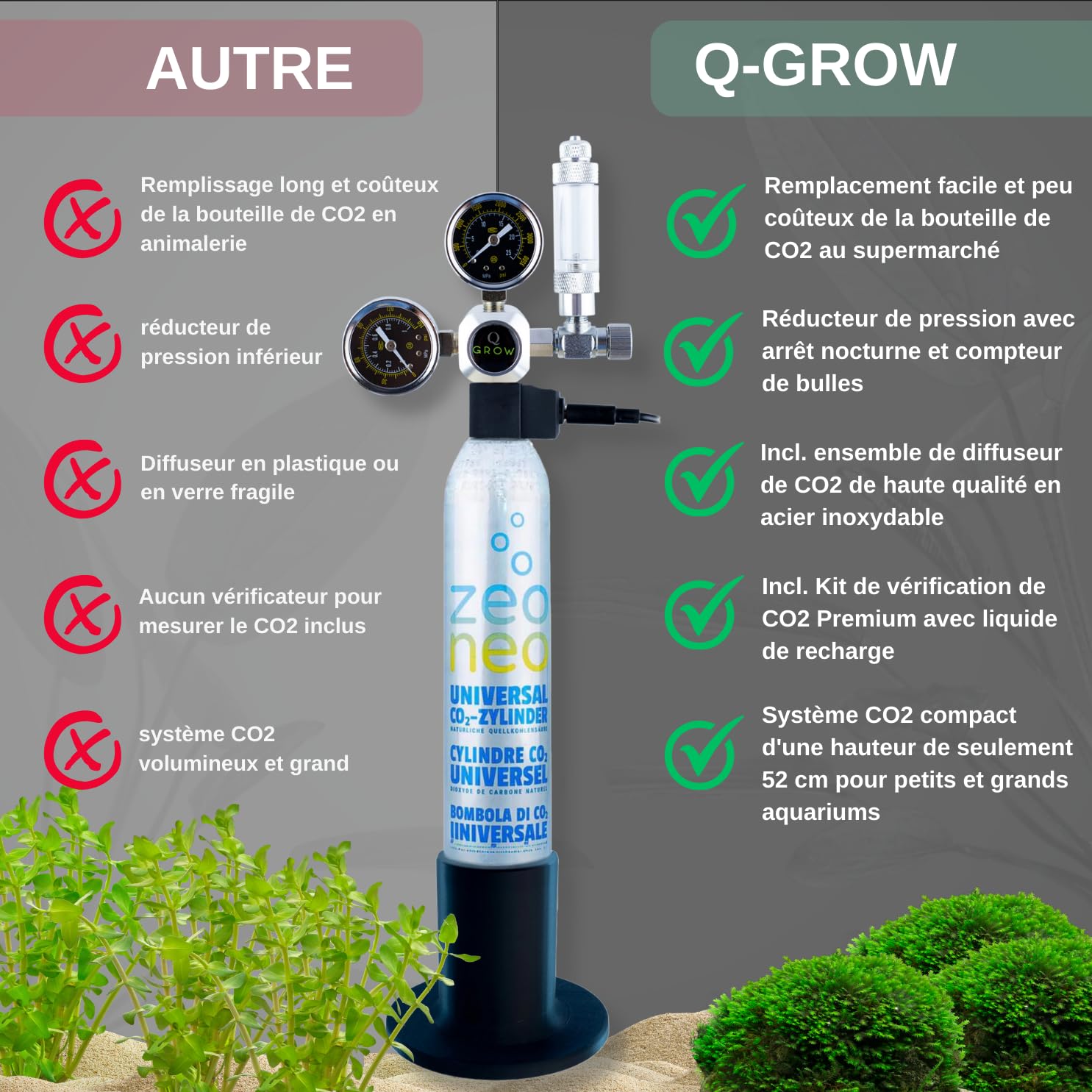 Q-Grow Kit Complet de système CO₂ pour Aquarium – Simple et Universel – INCL. diffuseur en Acier Inoxydable, Test Permanent, détendeur, Bouteille de CO₂ 425 g, Jusqu’à 1000 L