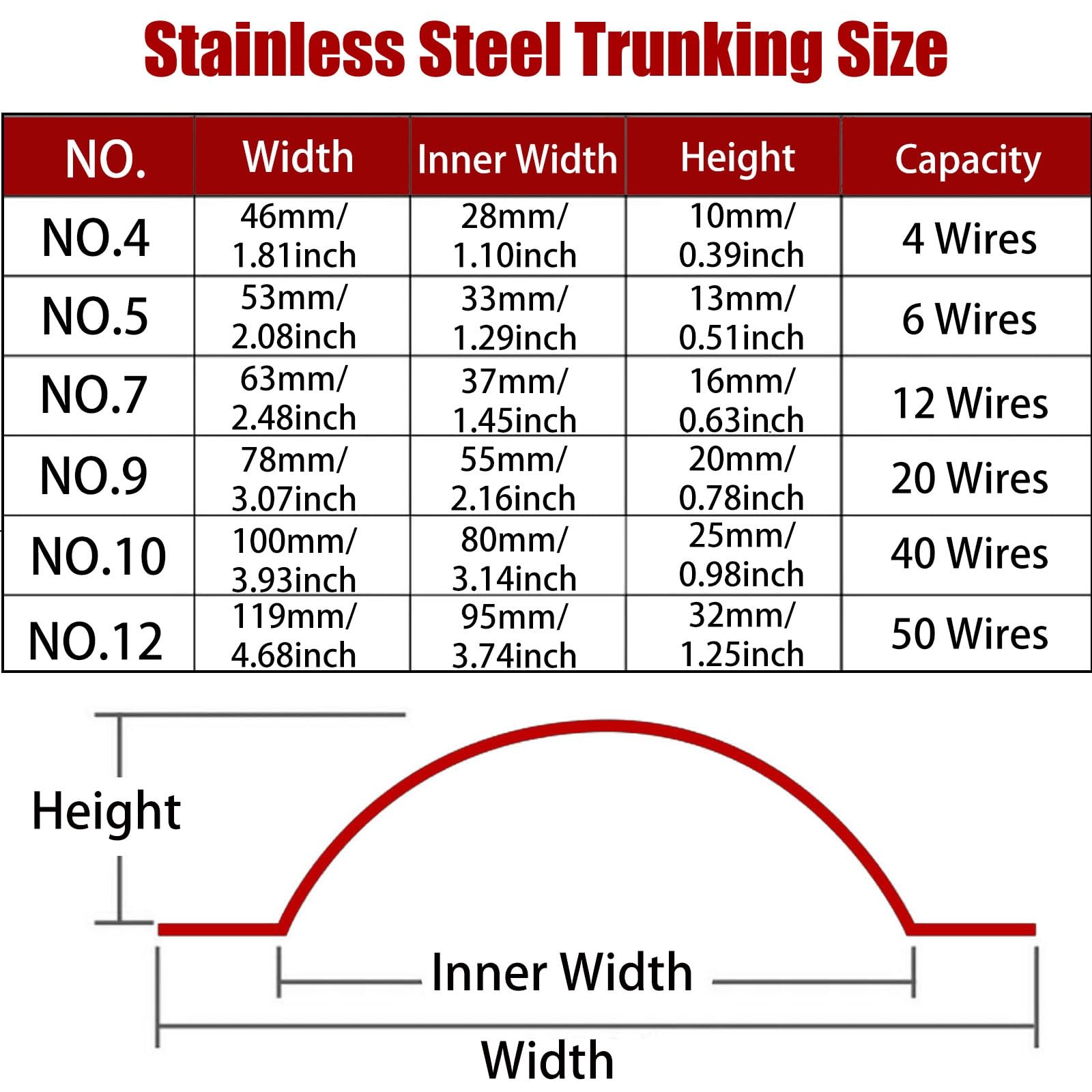 2 Stück Edelstahl-Kabelkanal, Drahtschutzkanal, Halbrunde Silberne Metallkabelabdeckung, 1 M (3,28 Fuß) Lang, Kabelabdecker For Decke, Ecke, Boden(5.3cm/2.1in 9 cable)
