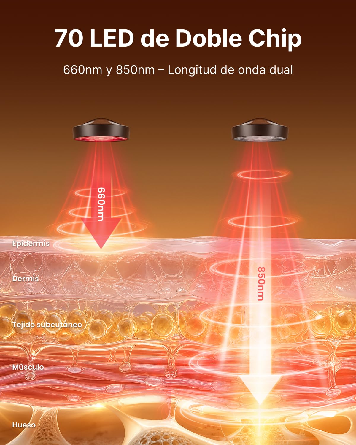 RENPHO Lámpara de luz roja, lámpara de panel, 70 LEDs Doble Chip 5W