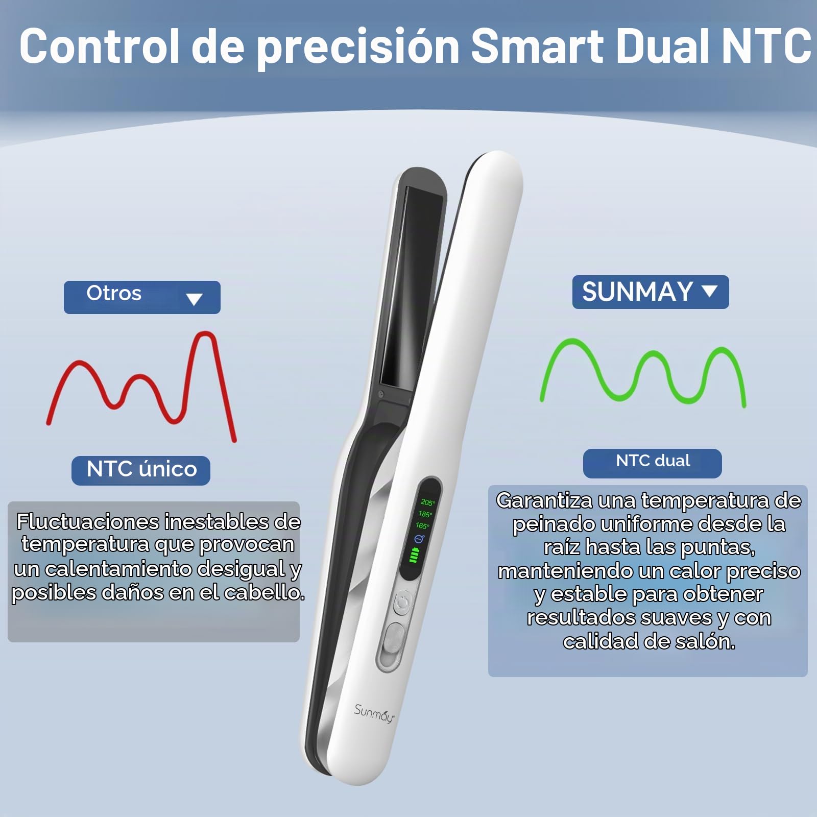 SUNMAY Voga Plus Plancha de Pelo Inalámbrica con Iones Negativos, Plancha de Pelo de Titanio y Rizador 2 en 1, Plancha Portátil para Viaje 5000mAh, Dual NTC para Calor Estable, Calentamiento Rápido