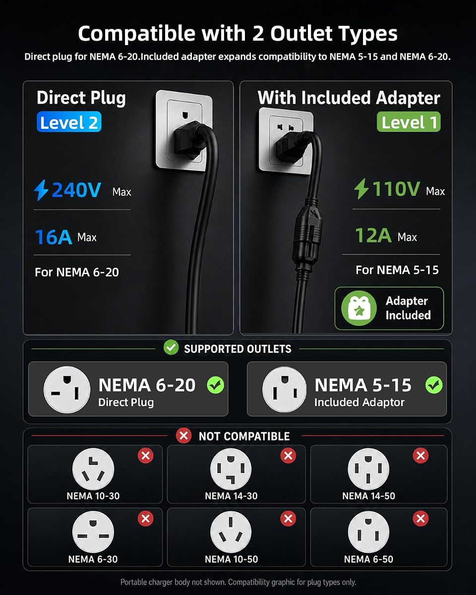 LIVS Mini Portable EV Charger view 3