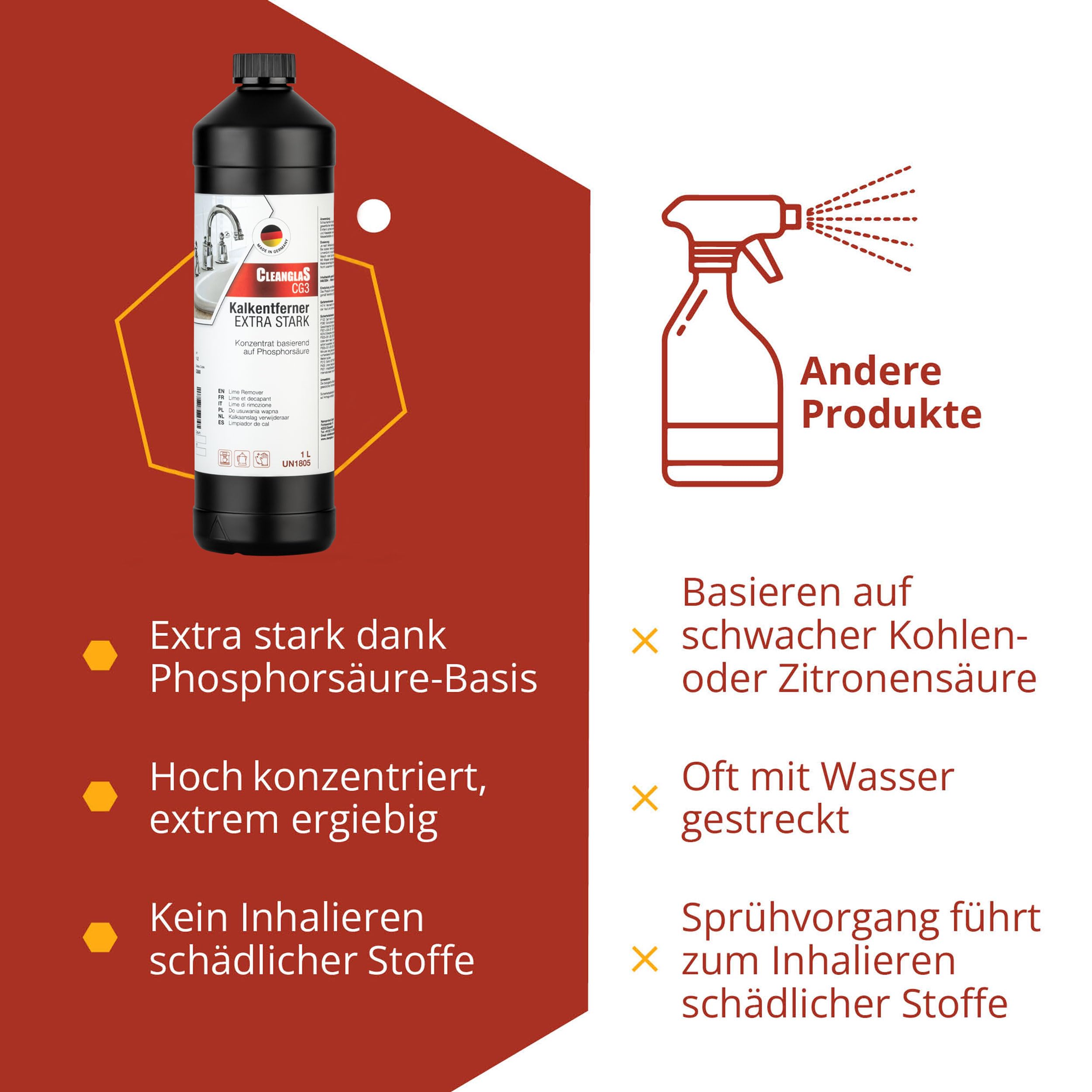 Reinigungsset für Bad & Duschkabinen Reinigung | 1L Kalkentferner Dusche Stark | Antikalk Reiniger für Urinstein | 250ml Glasreinigungspolitur für kratzfreie Glas-Politur | Bad Reiniger extra stark