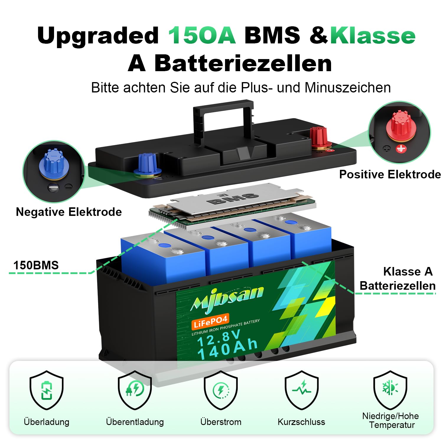 Mjbsan LiFePO4 12V 140AH H190 Batería de litio Bluetooth, Batería de litio de energía 1792Wh con 150A BMS, Protección contra bajas temperaturas, para autocaravanas, sistemas solares, caravanas