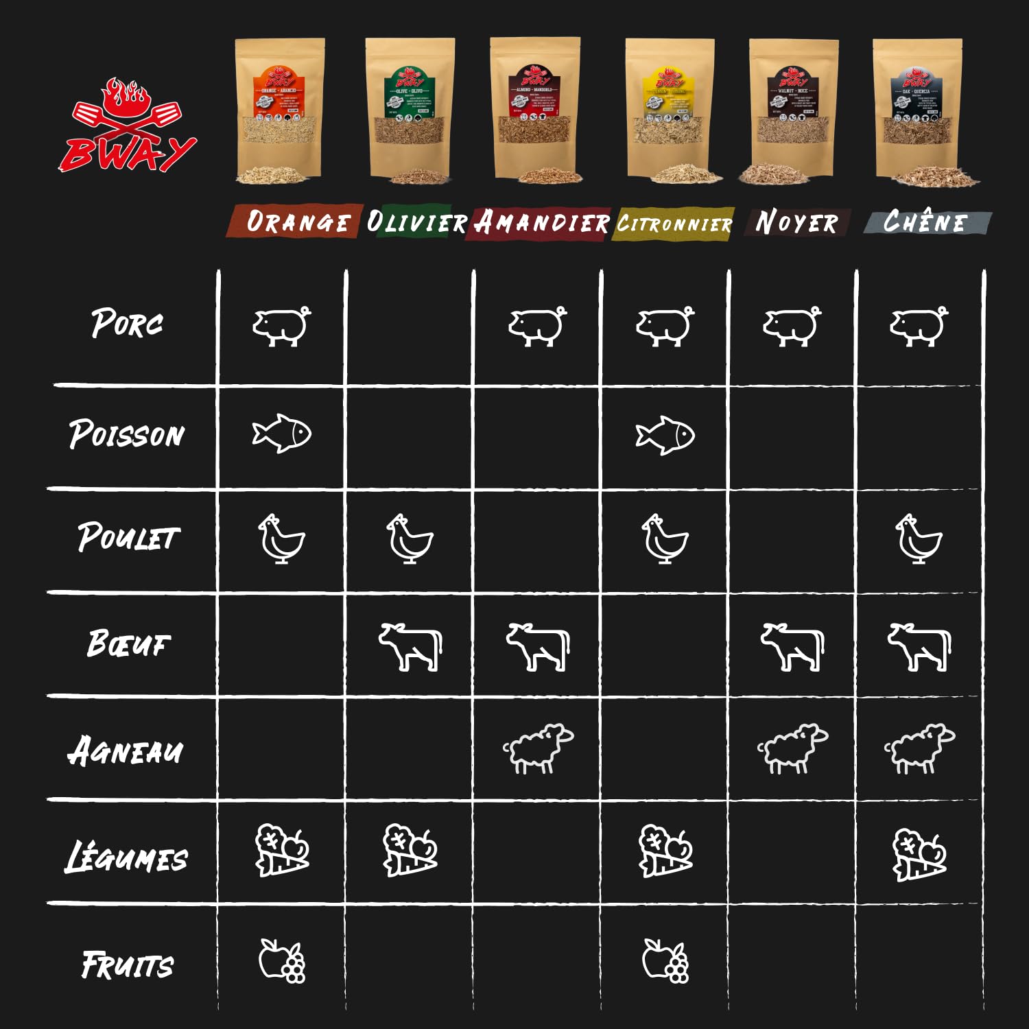 BWAY Sciure de Bois pour Fumage a Froid Saveur Olivier, Oranger, Amandier, Citronnier, Noyer et Chêne compatible avec un Fumoir à Froid | Bois de Fumage avec eBook Offert avec 20 Recettes (6 x 400 ml)