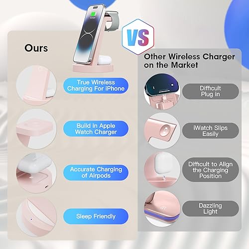 Miniatura 10 de Estación de carga 3 en 1 para iPhone, cargador inalámbrico para productos Apple, múltiples dispositivos, soporte de carga para AirPods (para iPhone