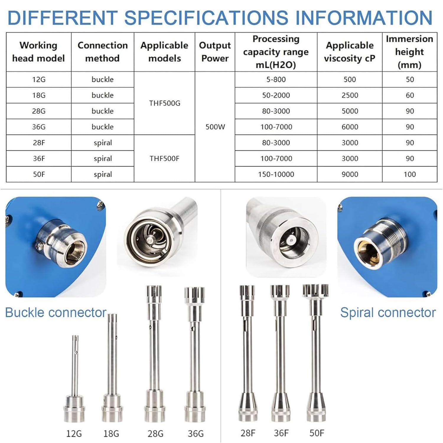 Digitaler Labor-Homogenisator mit hoher Schere, zum Mischen und Homogenisieren, 2000-28000 U/min, inklusive Ständer, ideal für Kosmetik und Laborgebrauch