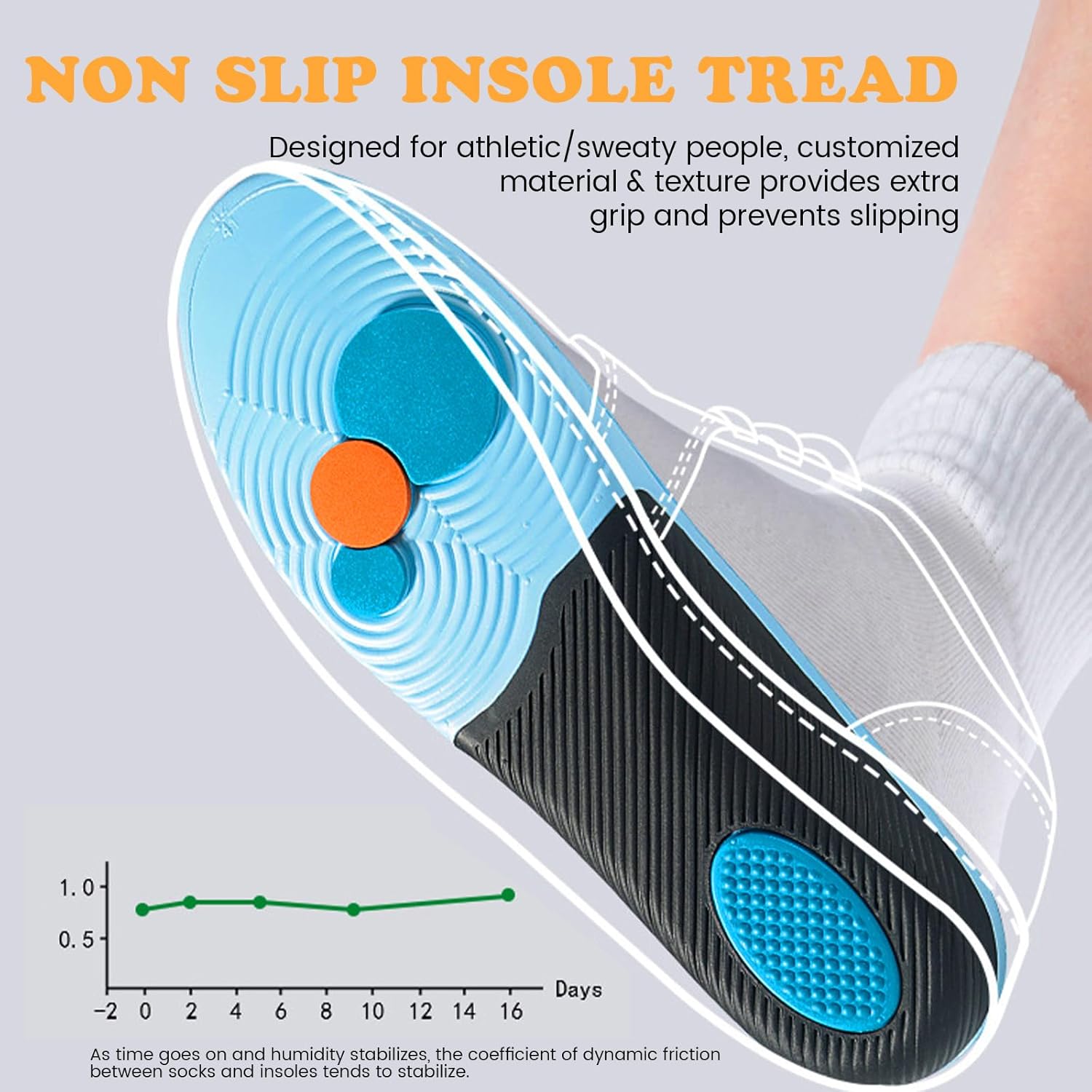 Anti-Fatigue Plantar Fasciitis Shoe Insoles Orthotic Arch Support Inserts for Women Men Flat Feet Work Boot Insoles for Arch Pain Relief (Mens 5-5.5/ Womens 7-7.5) - Image 6