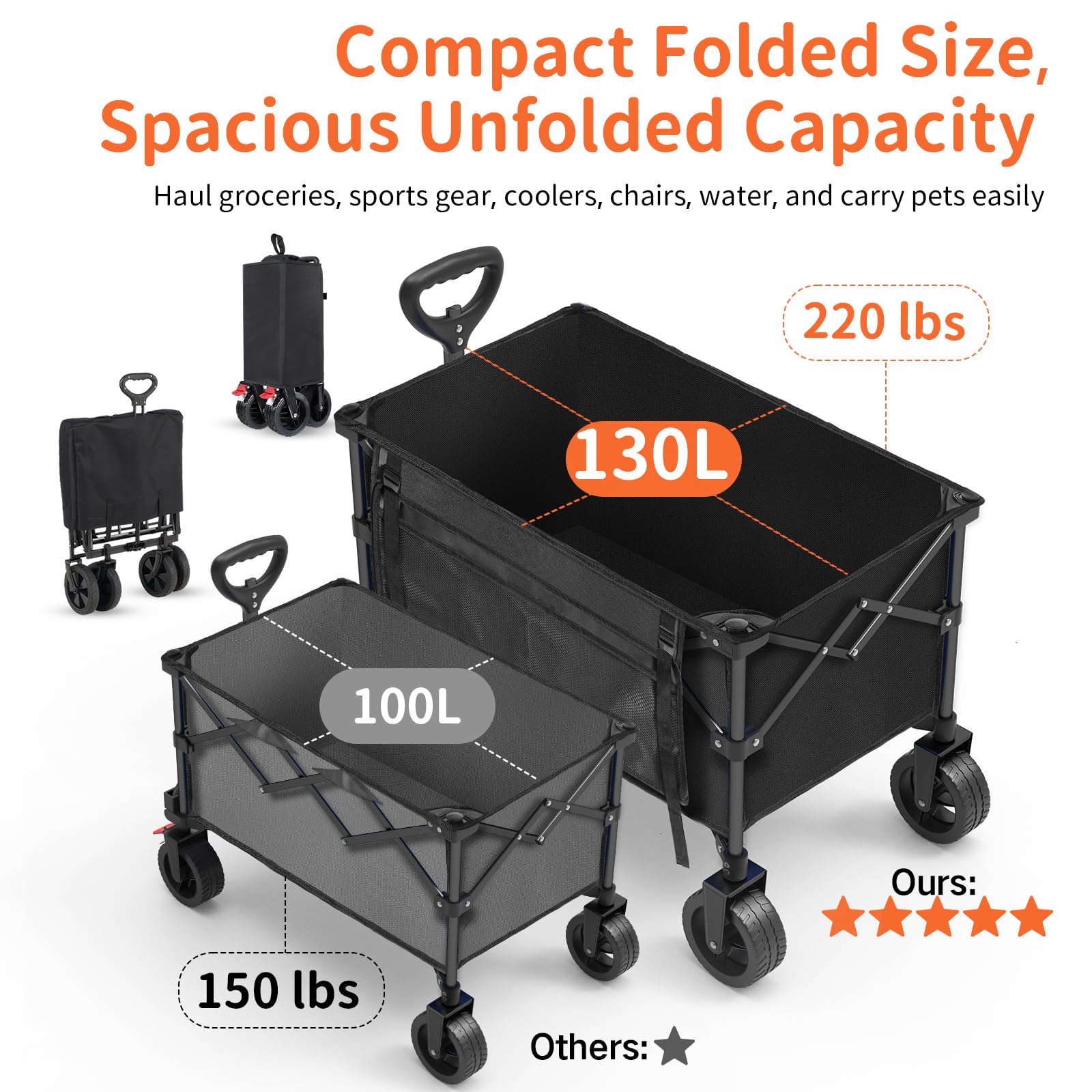 BELEEV Bollerwagen Faltbar mit Bremsen, Handwagen Faltbarer Groß XXL All Terrain Räder, Seitentasche, Getränkehalter, 100KG 130L Wagon Klappbar Kinder Strandwagen, Gartenkarre, Einkaufswagen, Camping