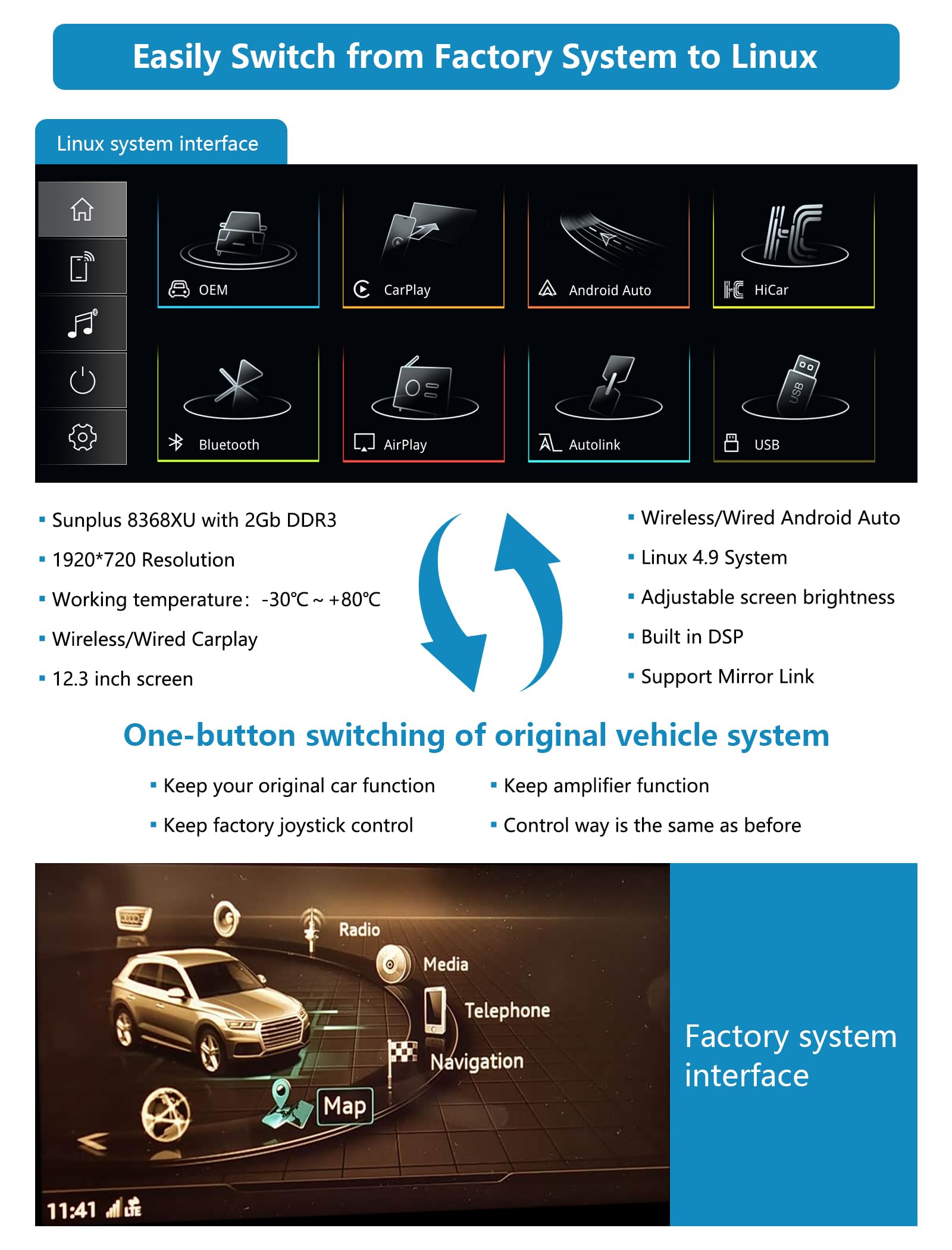 Radio samochodowe Ninetom 12,3 cala, Apple CarPlay/Android Auto/Mirrorlink/GPS do Audi Q5 z lat 2018–2019 z systemem MIB, obsługuje Mirrorlink, kamerę, nawigację, Siri i muzykę
