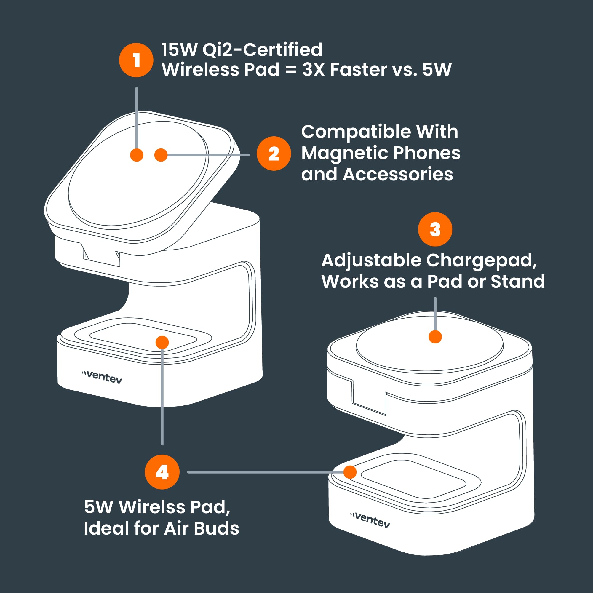 Ventev Supporto per caricabatterie wireless Qi2 MagSafe da 15 W, stazione di ricarica 2 in 1 per iPhone 16/16 Pro, 15/14/13, AirPods Pro | Caricabatterie wireless veloce con supporto regolabile