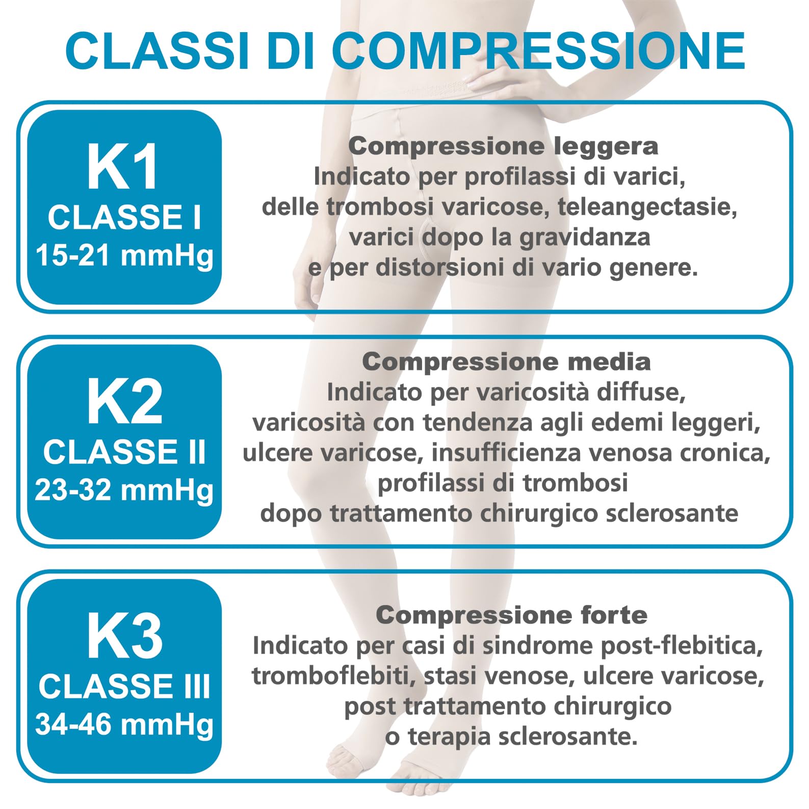 Beman 419C - Collant Medicali K2 Classe 2, Compressione Graduata 23-32 mmHg, Punta Chiusa Unisex, Tallone Rinforzato e Cuciture Piatte, Elastici Resistenti