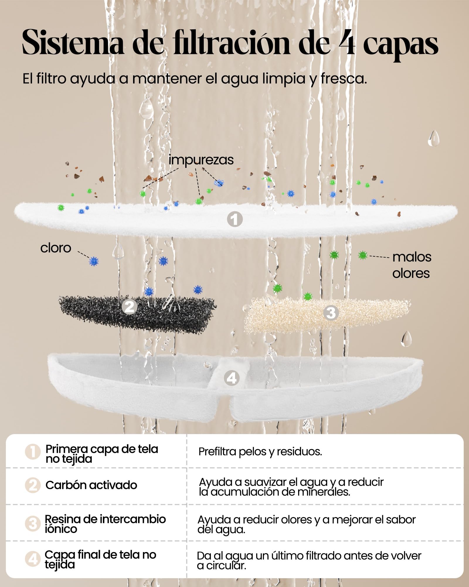 Kittyspout Fontana per gatti in ceramica 1,2L con 2 Filtri Inclusi | Pompa ultra silenziosa, fontana bianca con rubinetto in rame, adatta a gatti e cani di piccola taglia