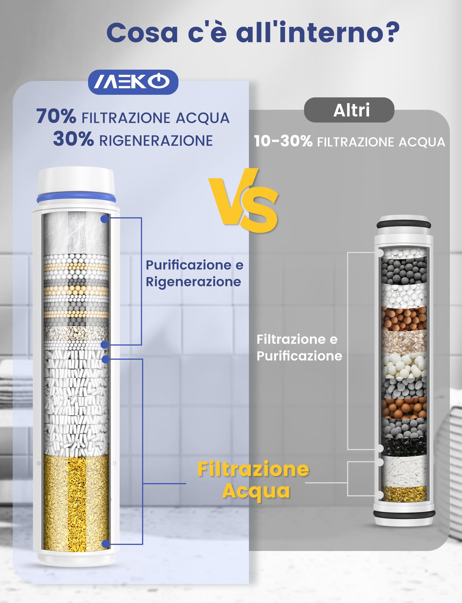 MEKO Confezione da filtri solo per doccetta con ASIN B0CGHXYM1Y / B0D3V9W5P5 di MEKO,5 strati di filtro di ricambio per acqua dura (Blu - Confezione da 3)