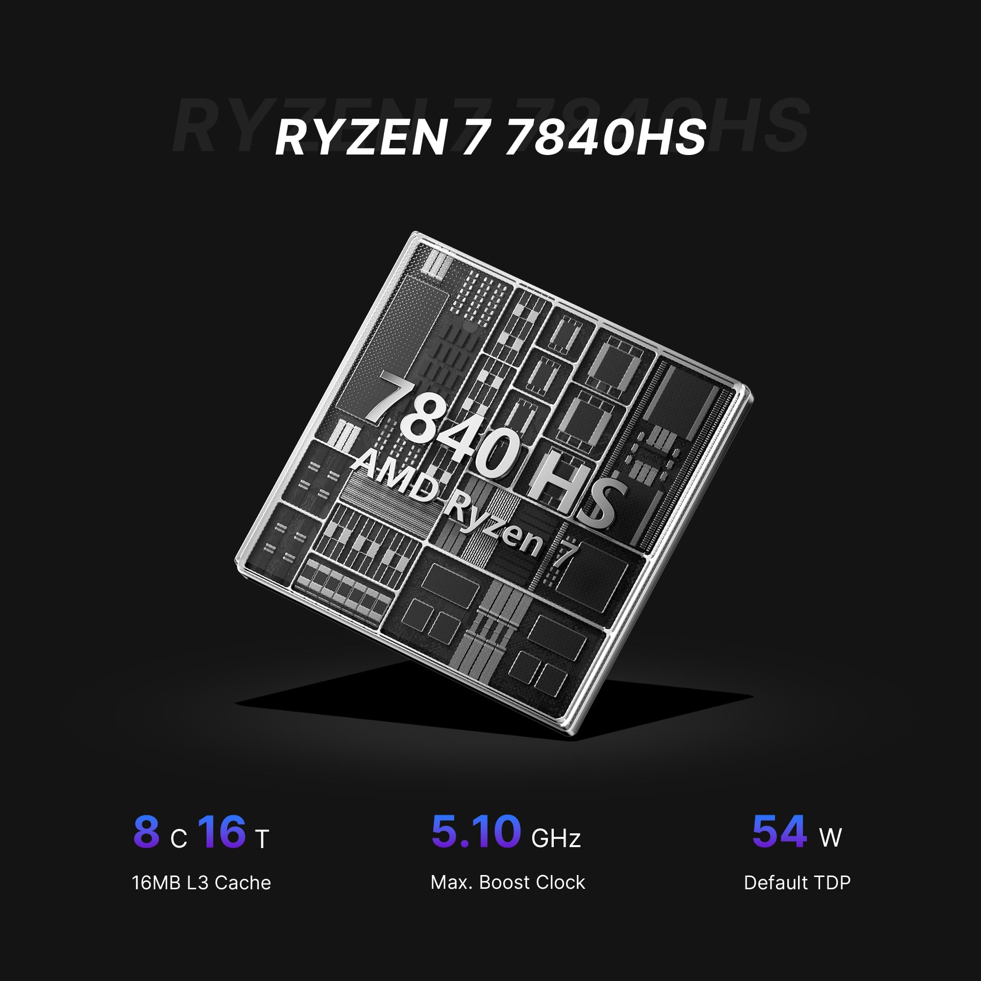 BOSGAME Mini PC M4 Neo, Mini Computadores com AMD Ryzen 7 7840HS