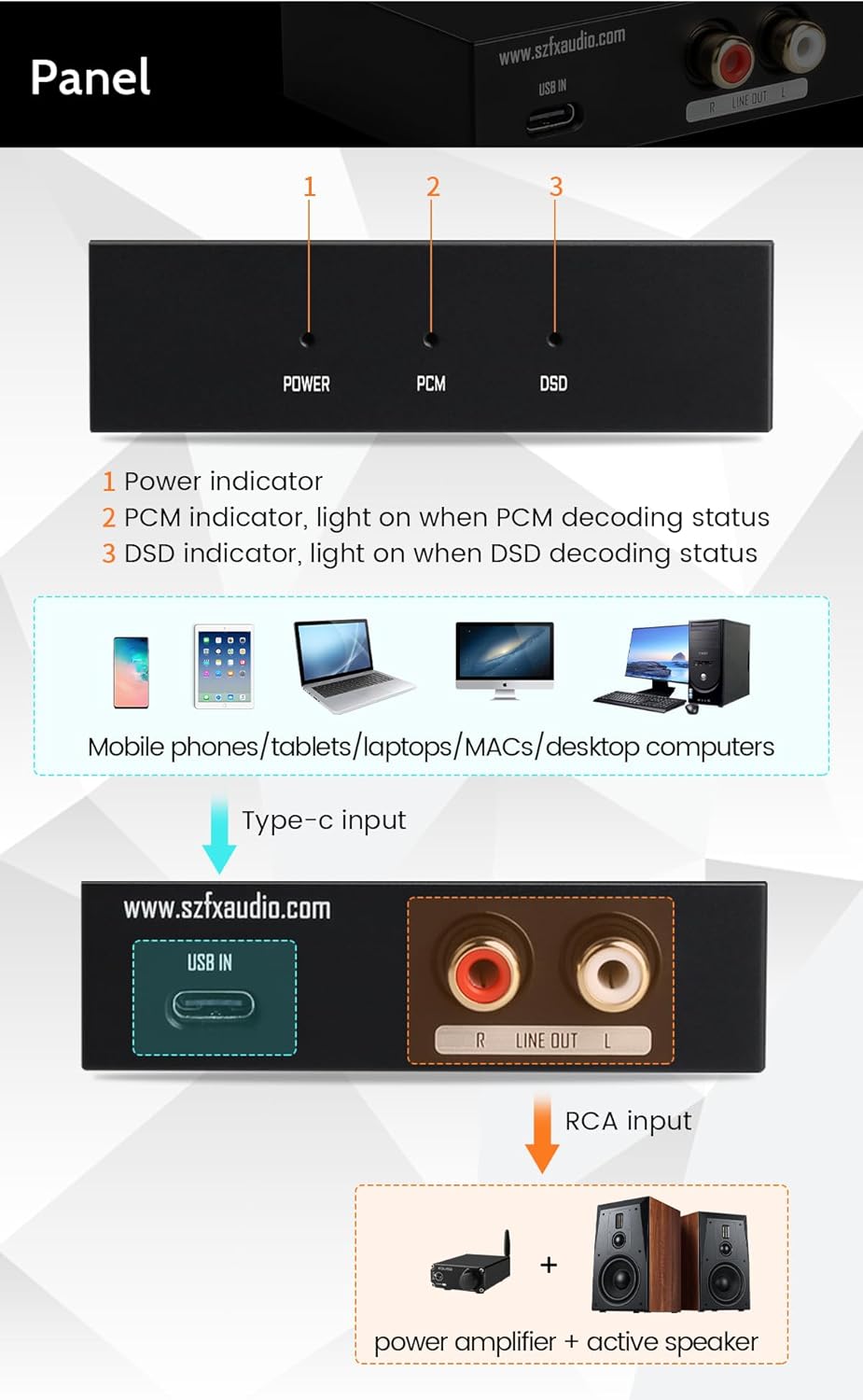 Diagram showing connections for FX-Audio FX03 USB C DAC with indicator lights and compatible devices