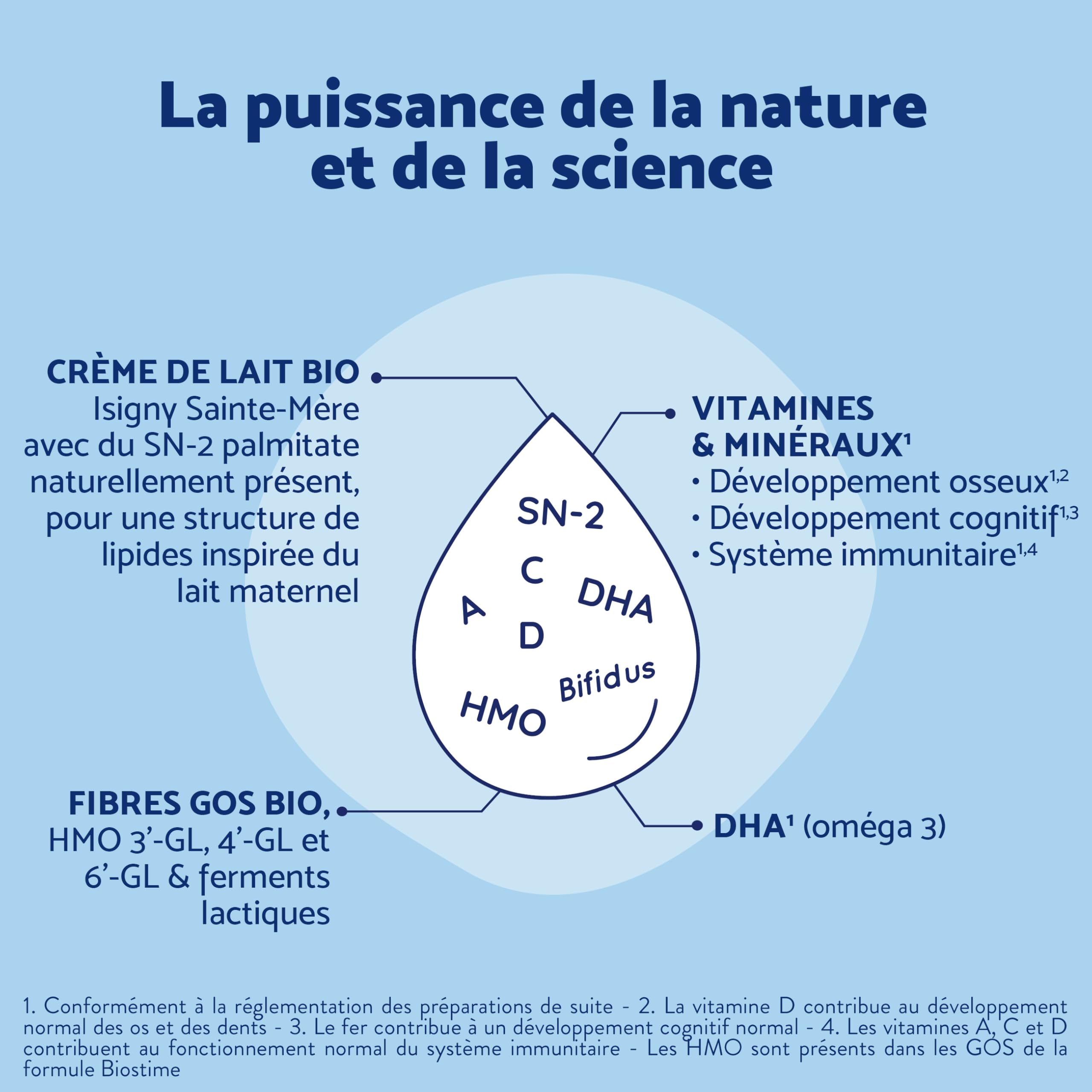 Biostime SN-2 Bio Plus Laits Infantiles Bio 3ème âge en poudre de 10 à 36 Mois 800 G - Lot De 3