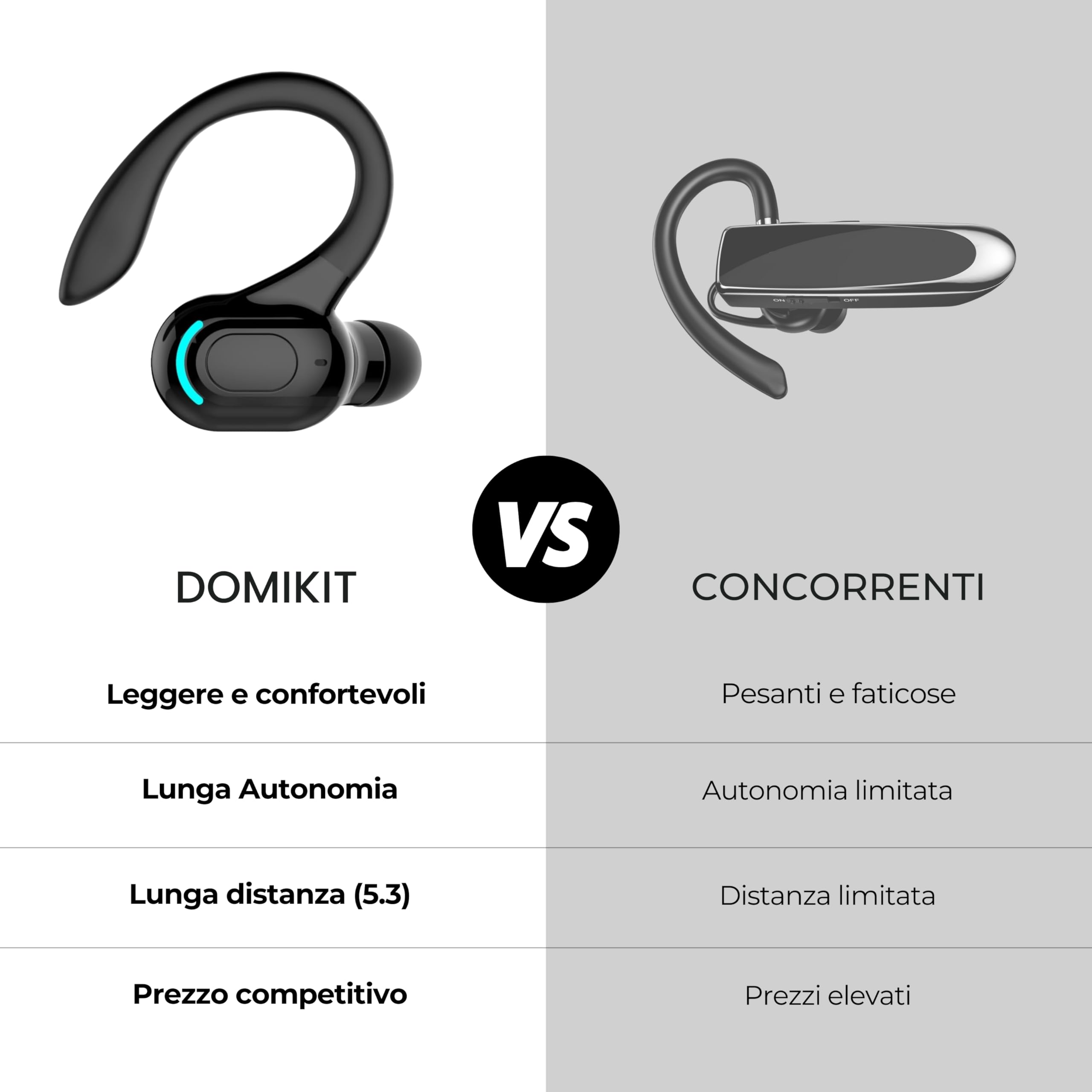 Auricolare Bluetooth mono senza fili V5.2, design 360° sopra l'orecchio, microfono integrato, batteria 70 mAh, 20 ore di riproduzione, compatibile con iPhone, Android e PC