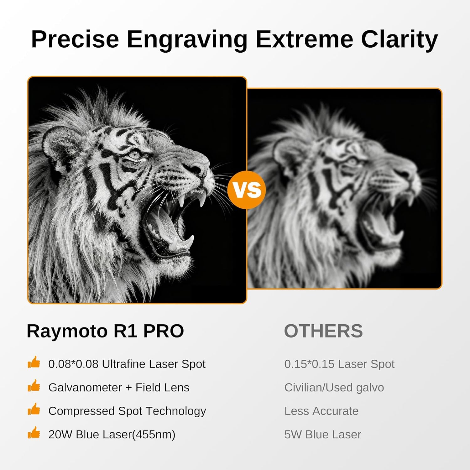 Raymoto Laser Engraver Machine, 20W (20000mW) Diode Laser Cutter, 2000mm/s High-Speed Laser Portable & Handheld Desktop DIY Laser Engraving Machine for Wood, Metal, Paper, Acrylic, Leather, Glass