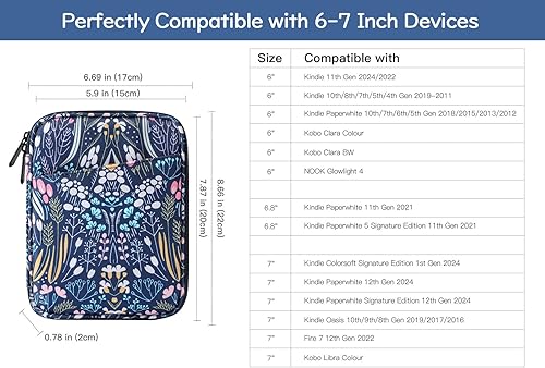 Miniatura 2 de Funda protectora de transporte de 6 a 7 pulgadas para Kindle de 6 pulgadas, 11 generación 202210 generación 20198 generación 2016, Kindle Paperwhite