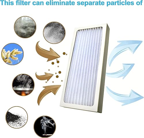 Miniatura 6 de HQRP Paquete de 2 filtros compatibles con Hamilton Beach 04383 04384 04385 04386 TrueAir Compact Pet, pieza de repuesto 990051000
