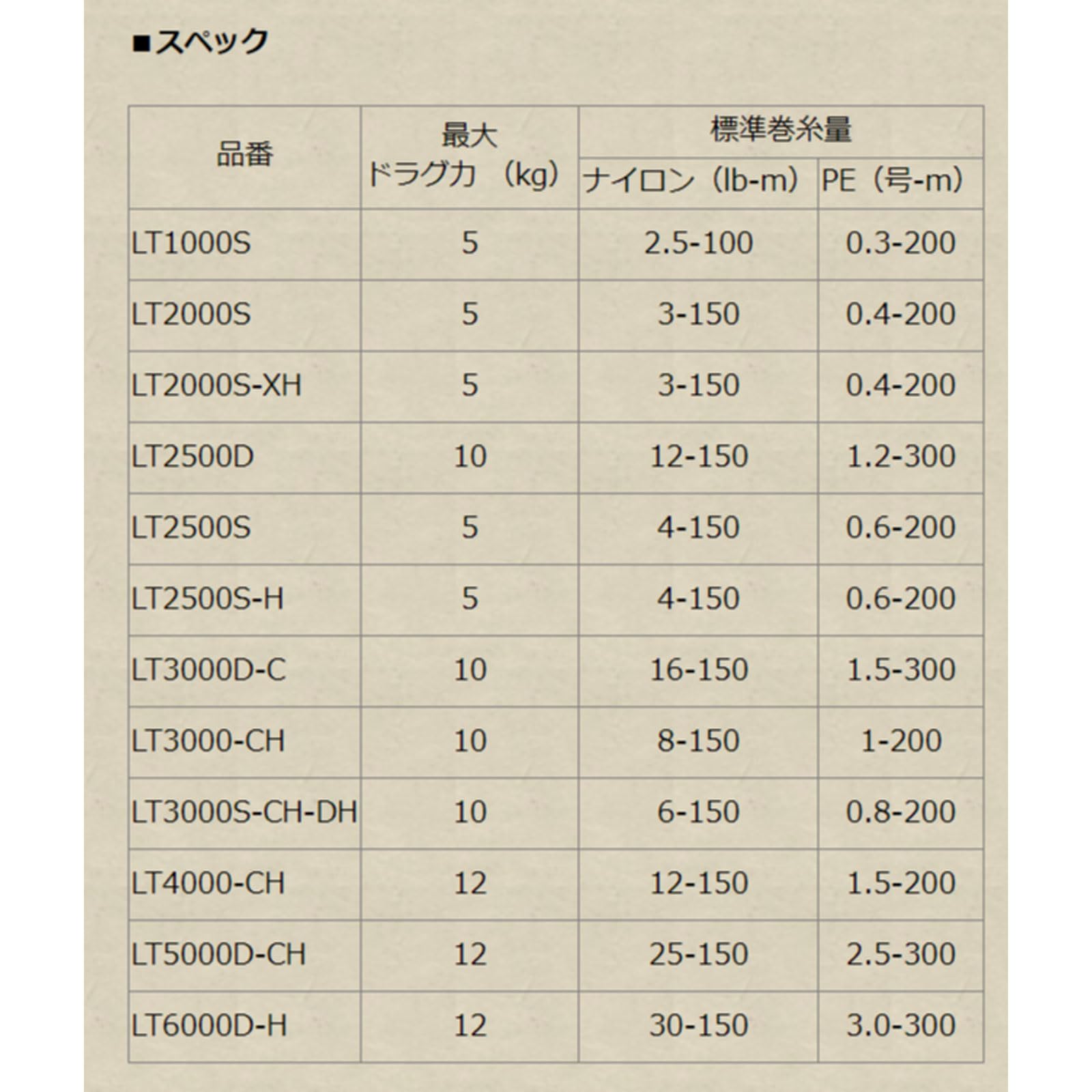 Amazon | 【ダイワ純正】20レブロスLT用 純正スペアスプール 各サイズ