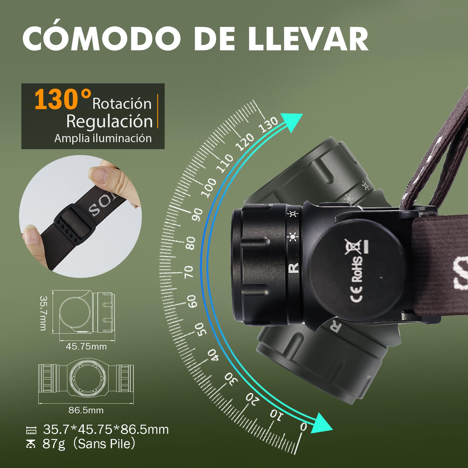 Sofirn HS21 Linterna Frontal LED Recargable, Superbrillante, 2200 Lúmenes, Luz Roja, Amarilla y Blanca, Adecuada para Senderismo, Montañismo, Trabajo e Iluminación de Emergencia