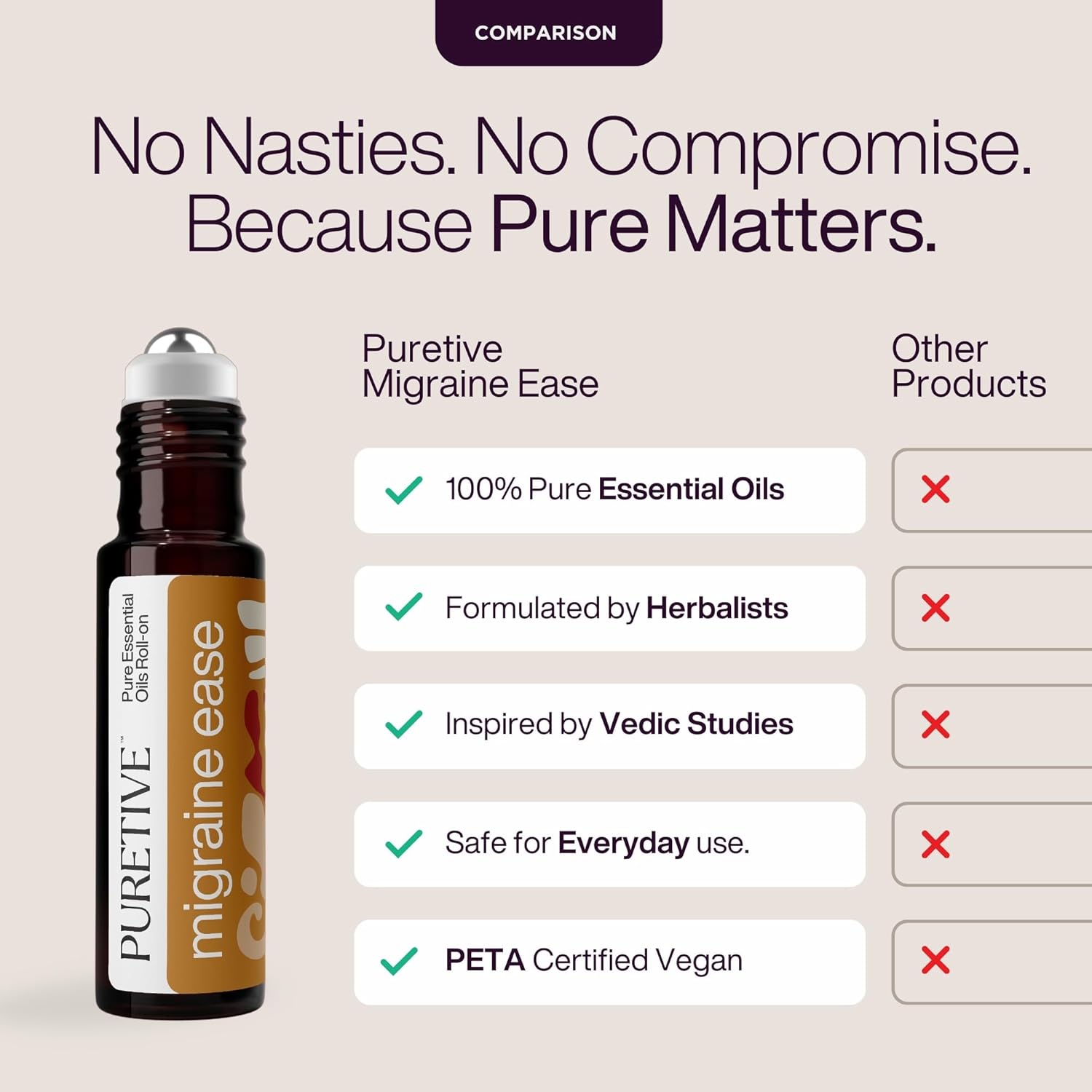 Pure headache relief roll-on | Fast Migraine Relief | Sinus and Headache | 100% pure essential oil | Natural liquid balm with metal roller | Skin suited | 10ml (pack of 1) Pure headache relief roll-on | Fast Migraine Relief | Sinus and Headache | 100% pure essential oil | Natural liquid balm with metal roller | Skin suited | 10ml (pack of 1)